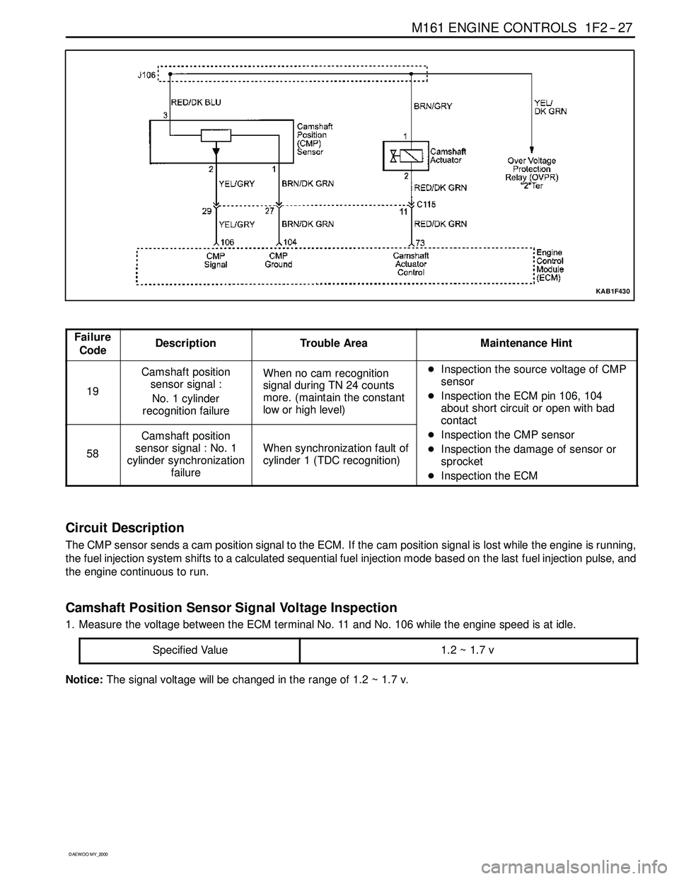 SSANGYONG KORANDO 1997 Service Manual PDF M161 ENGINE CONTROLS 1F2 -- 27
D AEW OO M Y_2000
KAB1F430
Failure
CodeDescriptionTrouble AreaMaintenance Hint
19
Camshaft position
sensor signal :
No. 1 cylinder
recognition failureWhen no cam recogni SSANGYONG KORANDO 1997 Service Manual PDF M161 ENGINE CONTROLS 1F2 -- 27
D AEW OO M Y_2000
KAB1F430
Failure
CodeDescriptionTrouble AreaMaintenance Hint
19
Camshaft position
sensor signal :
No. 1 cylinder
recognition failureWhen no cam recogni