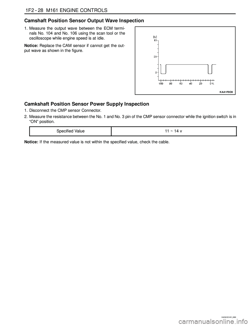 SSANGYONG KORANDO 1997 Service Manual PDF 1F2 -- 28 M161 ENGINE CONTROLS
D AEW OO M Y_2000
Camshaft Position Sensor Output Wave Inspection
1. Measure the output wave between the ECM termi-
nals No. 104 and No. 106 using the scan tool or the
o SSANGYONG KORANDO 1997 Service Manual PDF 1F2 -- 28 M161 ENGINE CONTROLS
D AEW OO M Y_2000
Camshaft Position Sensor Output Wave Inspection
1. Measure the output wave between the ECM termi-
nals No. 104 and No. 106 using the scan tool or the
o