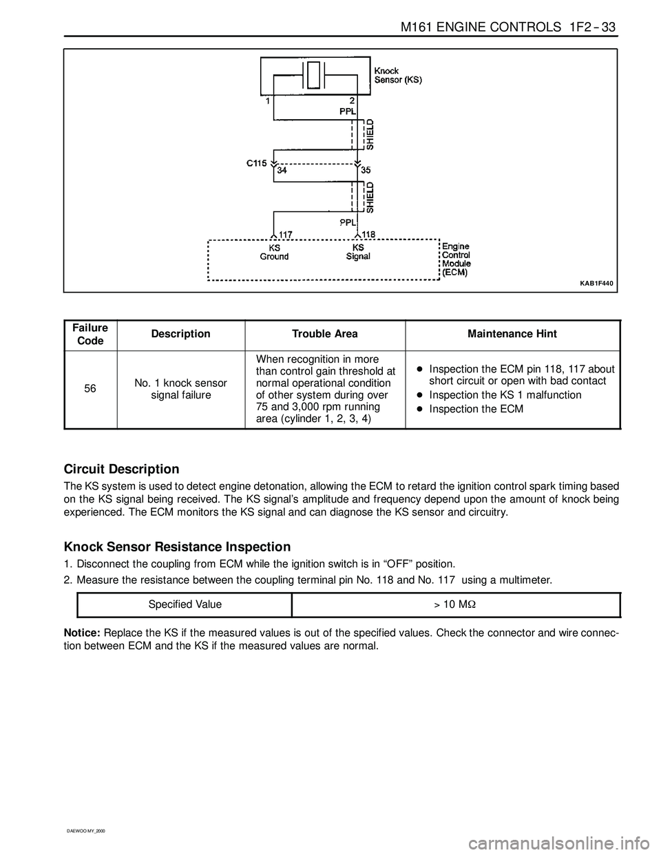 SSANGYONG KORANDO 1997 Service Repair Manual M161 ENGINE CONTROLS 1F2 -- 33
D AEW OO M Y_2000
KAB1F440
Failure
CodeDescriptionTrouble AreaMaintenance Hint
56No. 1 knock sensor
signal failure
When recognition in more
than control gain threshold a SSANGYONG KORANDO 1997 Service Repair Manual M161 ENGINE CONTROLS 1F2 -- 33
D AEW OO M Y_2000
KAB1F440
Failure
CodeDescriptionTrouble AreaMaintenance Hint
56No. 1 knock sensor
signal failure
When recognition in more
than control gain threshold a