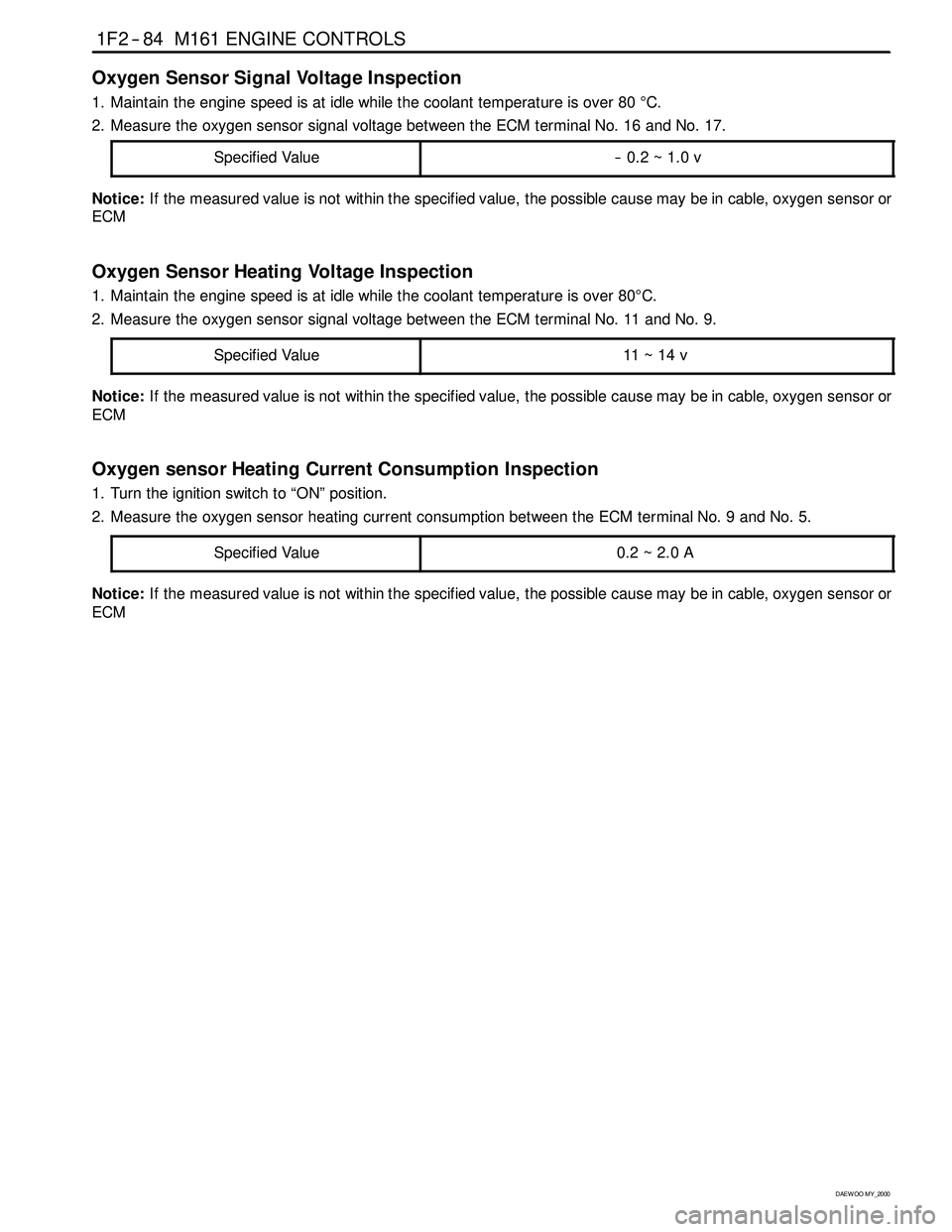 SSANGYONG KORANDO 1997 Service Repair Manual 1F2 -- 84 M161 ENGINE CONTROLS
D AEW OO M Y_2000
Oxygen Sensor Signal Voltage Inspection
1. Maintain the engine speed is at idle while the coolant temperature is over 80°C.
2. Measure the oxygen sens SSANGYONG KORANDO 1997 Service Repair Manual 1F2 -- 84 M161 ENGINE CONTROLS
D AEW OO M Y_2000
Oxygen Sensor Signal Voltage Inspection
1. Maintain the engine speed is at idle while the coolant temperature is over 80°C.
2. Measure the oxygen sens