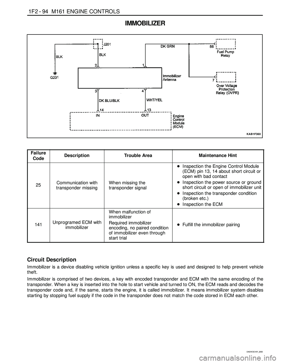 SSANGYONG KORANDO 1997 Service Repair Manual 1F2 -- 94 M161 ENGINE CONTROLS
D AEW OO M Y_2000
IMMOBILIZER
KAB1F360
Failure
CodeDescriptionTrouble AreaMaintenance Hint
25Communication with
transponder missingWhen missing the
transponder signal
DI SSANGYONG KORANDO 1997 Service Repair Manual 1F2 -- 94 M161 ENGINE CONTROLS
D AEW OO M Y_2000
IMMOBILIZER
KAB1F360
Failure
CodeDescriptionTrouble AreaMaintenance Hint
25Communication with
transponder missingWhen missing the
transponder signal
DI
