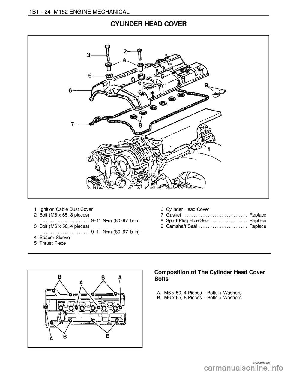 SSANGYONG KORANDO 1997  Service Repair Manual 1B1 -- 24 M162 ENGINE MECHANICAL
D AEW OO M Y_2000
CYLINDER HEAD COVER
1 Ignition Cable Dust Cover
2 Bolt (M6 x 65, 8 pieces)
9--11 NSm (80-- 97 lb-in) .....................
3 Bolt (M6 x 50, 4 pieces)