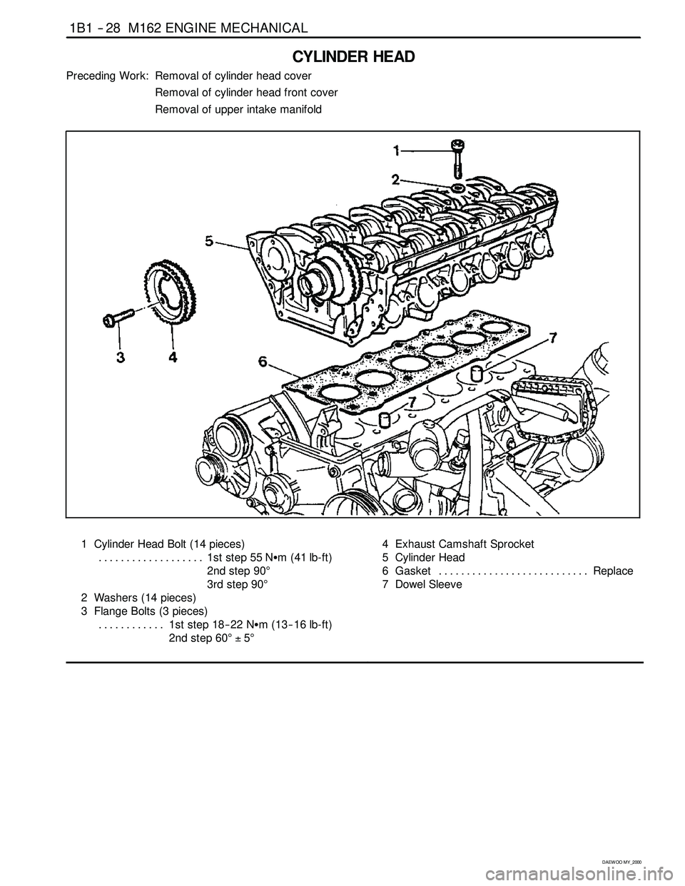 SSANGYONG KORANDO 1997  Service Workshop Manual 1B1 -- 28 M162 ENGINE MECHANICAL
D AEW OO M Y_2000
CYLINDER HEAD
Preceding Work: Removal of cylinder head cover
Removal of cylinder head front cover
Removal of upper intake manifold
1 Cylinder Head Bo