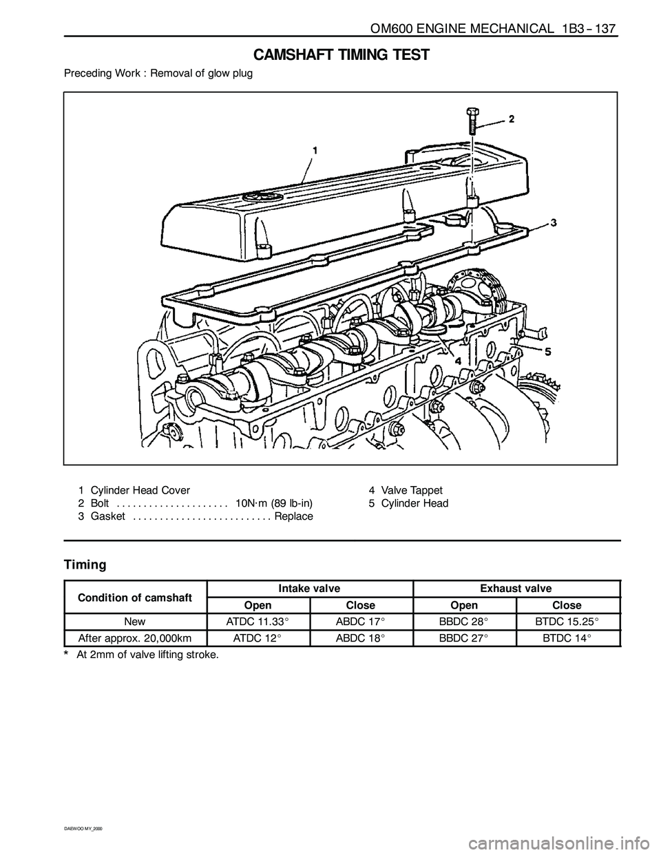 SSANGYONG KORANDO 1997  Service Repair Manual OM600 ENGINE MECHANICAL 1B3 -- 137
D AEW OO M Y_2000
CAMSHAFT TIMING TEST
Preceding Work : Removal of glow plug
1 Cylinder Head Cover
2 Bolt 10N∙m (89 lb-in) .....................
3 Gasket Replace..