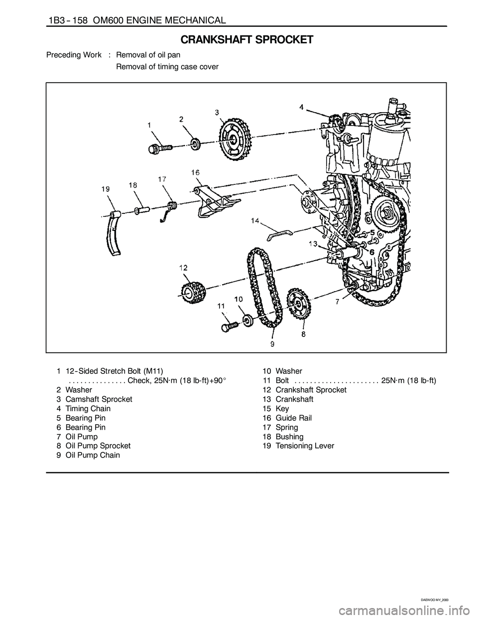 SSANGYONG KORANDO 1997  Service Repair Manual 1B3 -- 158 OM600 ENGINE MECHANICAL
D AEW OO M Y_2000
CRANKSHAFT SPROCKET
Preceding Work : Removal of oil pan
Removal of timing case cover
1 12-- Sided Stretch Bolt (M11)
Check, 25N∙m (18 lb-ft)+90_ 