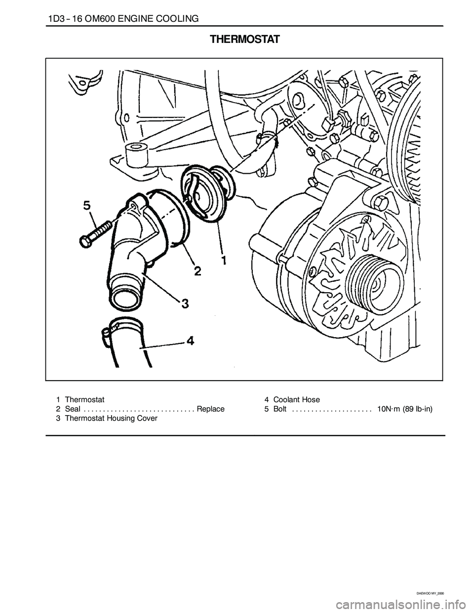 SSANGYONG KORANDO 1997 Service Owners Manual 1D3 -- 16 OM600 ENGINE COOLING
D AEW OO M Y_2000
THERMOSTAT
1 Thermostat
2 Seal Replace.............................
3 Thermostat Housing Cover4 Coolant Hose
5 Bolt 10N∙m(89lb-in) .................. SSANGYONG KORANDO 1997 Service Owners Manual 1D3 -- 16 OM600 ENGINE COOLING
D AEW OO M Y_2000
THERMOSTAT
1 Thermostat
2 Seal Replace.............................
3 Thermostat Housing Cover4 Coolant Hose
5 Bolt 10N∙m(89lb-in) ..................