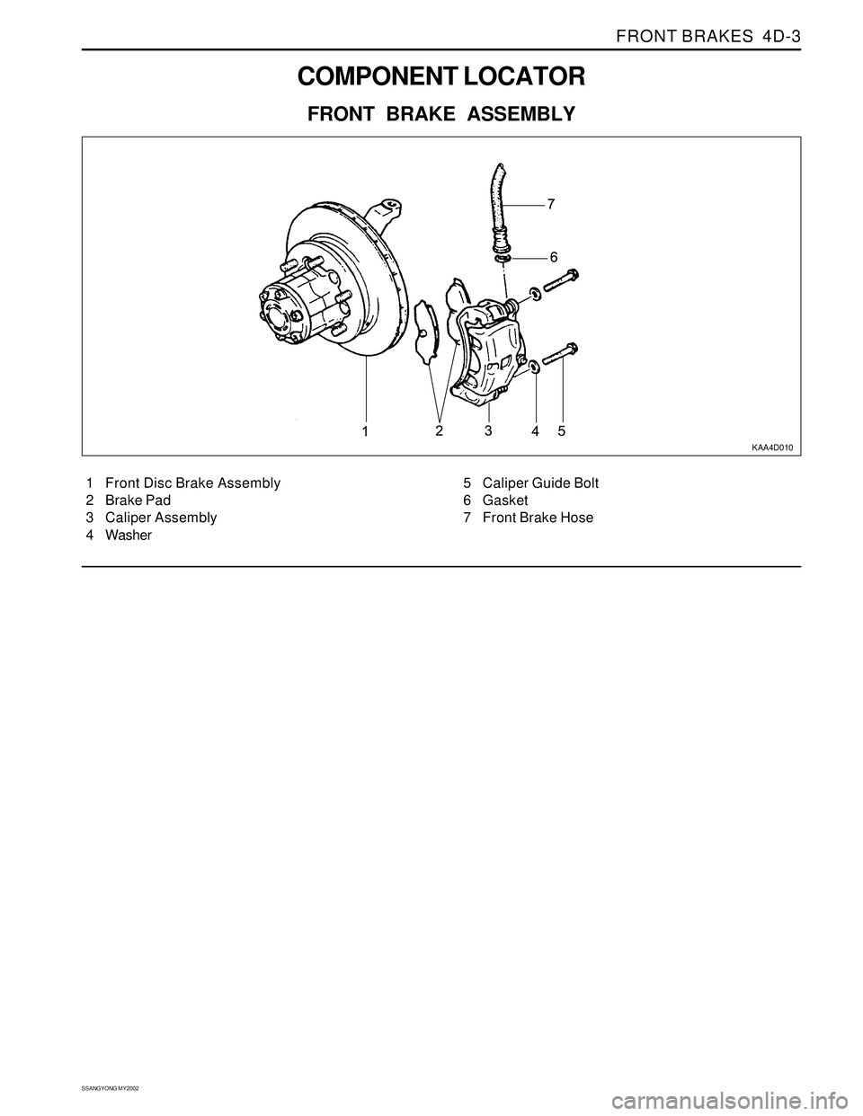 SSANGYONG KORANDO 1997 Service Repair Manual FRONT BRAKES 4D-3
SSANGYONG MY2002
COMPONENT LOCATOR
FRONT BRAKE ASSEMBLY
KAA4D010
1 Front Disc Brake Assembly
2 Brake Pad
3 Caliper Assembly
4 Washer5 Caliper Guide Bolt
6 Gasket
7 Front Brake Hose SSANGYONG KORANDO 1997 Service Repair Manual FRONT BRAKES 4D-3
SSANGYONG MY2002
COMPONENT LOCATOR
FRONT BRAKE ASSEMBLY
KAA4D010
1 Front Disc Brake Assembly
2 Brake Pad
3 Caliper Assembly
4 Washer5 Caliper Guide Bolt
6 Gasket
7 Front Brake Hose