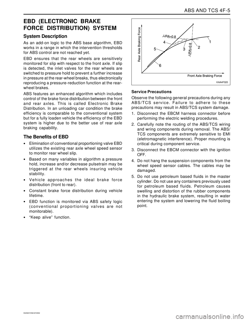 SSANGYONG KORANDO 1997 Service Repair Manual ABS AND TCS 4F-5
SSANGYONG MY2002
EBD (ELECTRONIC BRAKE
FORCE DISTRIBUTION) SYSTEM
System Description
As an add-on logic to the ABS base algorithm, EBD
works in a range in which the intervention thres SSANGYONG KORANDO 1997 Service Repair Manual ABS AND TCS 4F-5
SSANGYONG MY2002
EBD (ELECTRONIC BRAKE
FORCE DISTRIBUTION) SYSTEM
System Description
As an add-on logic to the ABS base algorithm, EBD
works in a range in which the intervention thres
