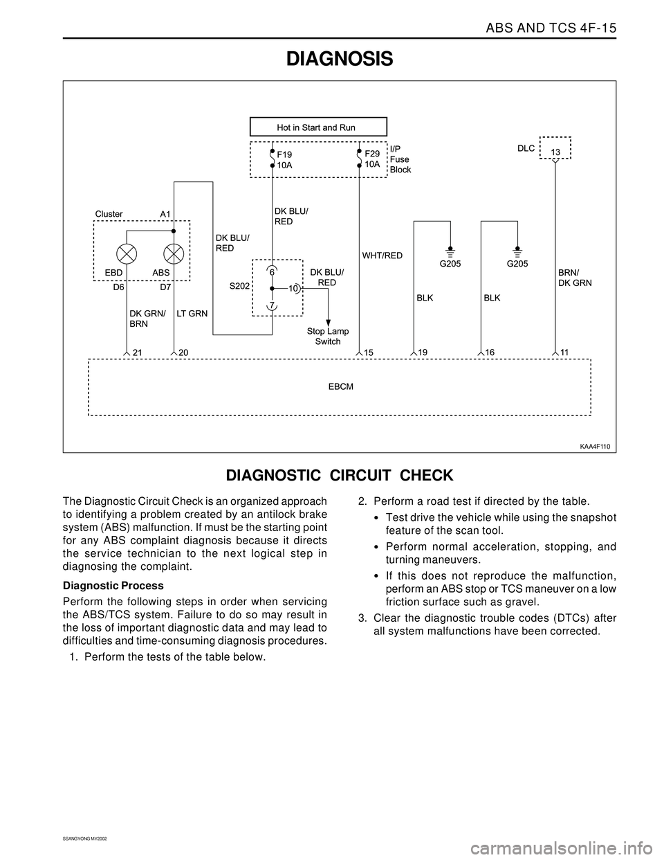 SSANGYONG KORANDO 1997 Service User Guide ABS AND TCS 4F-15
SSANGYONG MY2002
DIAGNOSIS
KAA4F110
DIAGNOSTIC CIRCUIT CHECK
The Diagnostic Circuit Check is an organized approach
to identifying a problem created by an antilock brake
system (ABS) SSANGYONG KORANDO 1997 Service User Guide ABS AND TCS 4F-15
SSANGYONG MY2002
DIAGNOSIS
KAA4F110
DIAGNOSTIC CIRCUIT CHECK
The Diagnostic Circuit Check is an organized approach
to identifying a problem created by an antilock brake
system (ABS)