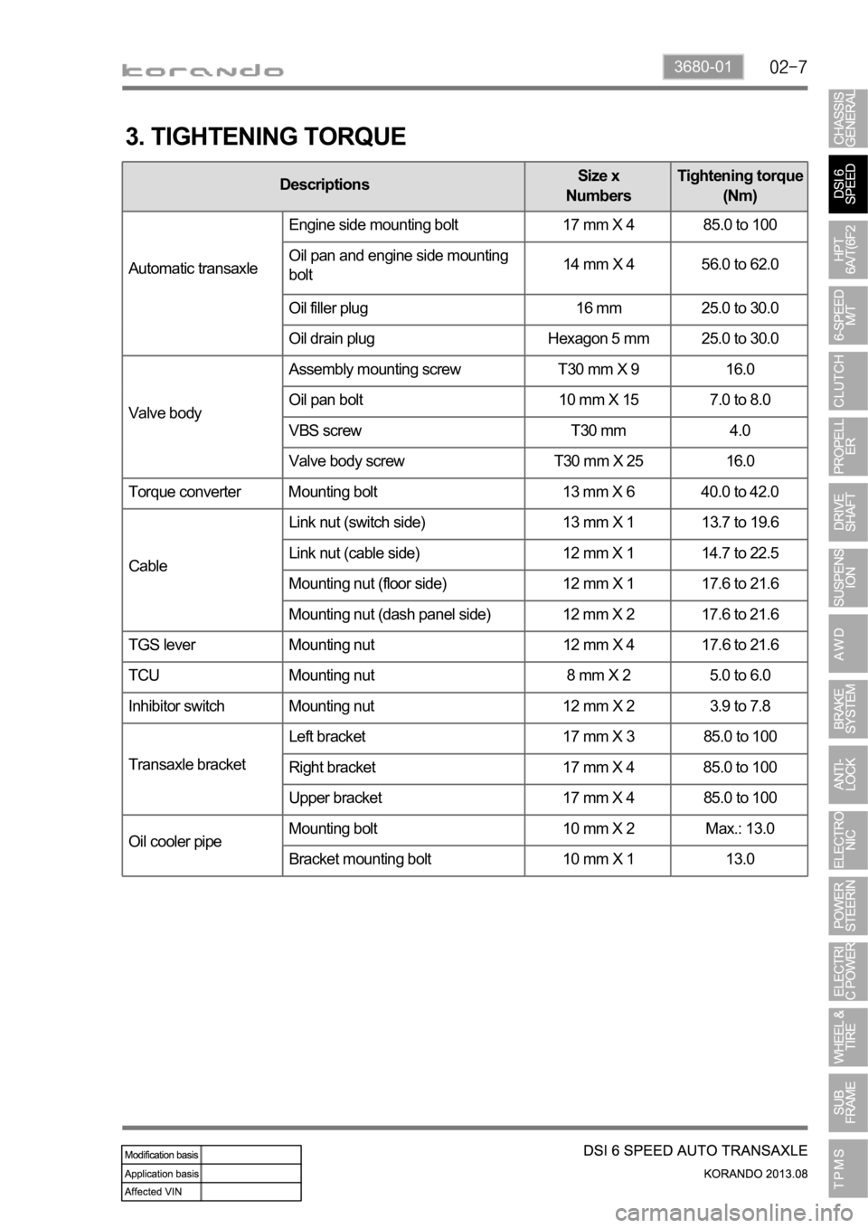 SSANGYONG KORANDO 2013  Service Manual 3680-01
3. TIGHTENING TORQUE
DescriptionsSize x 
NumbersTightening torque 
(Nm)
Automatic transaxleEngine side mounting bolt 17 mm X 4 85.0 to 100
Oil pan and engine side mounting 
bolt14 mm X 4 56.0 