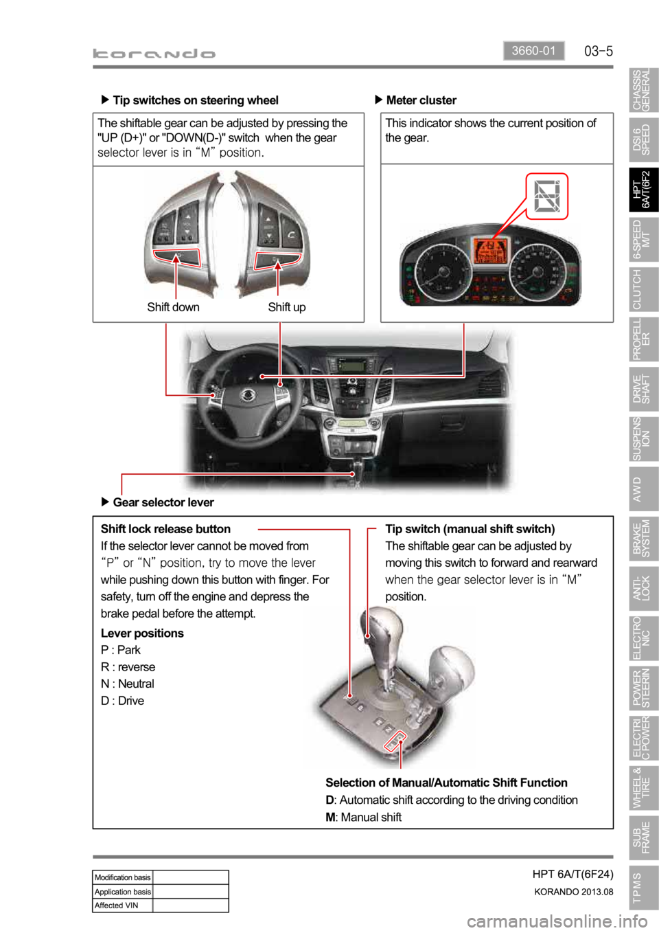 SSANGYONG KORANDO 2013 Workshop Manual 3660-01
The shiftable gear can be adjusted by pressing the 
"UP (D+)" or "DOWN(D-)" switch  when the gear 
Shift lock release button
If the selector lever cannot be moved from 
while p