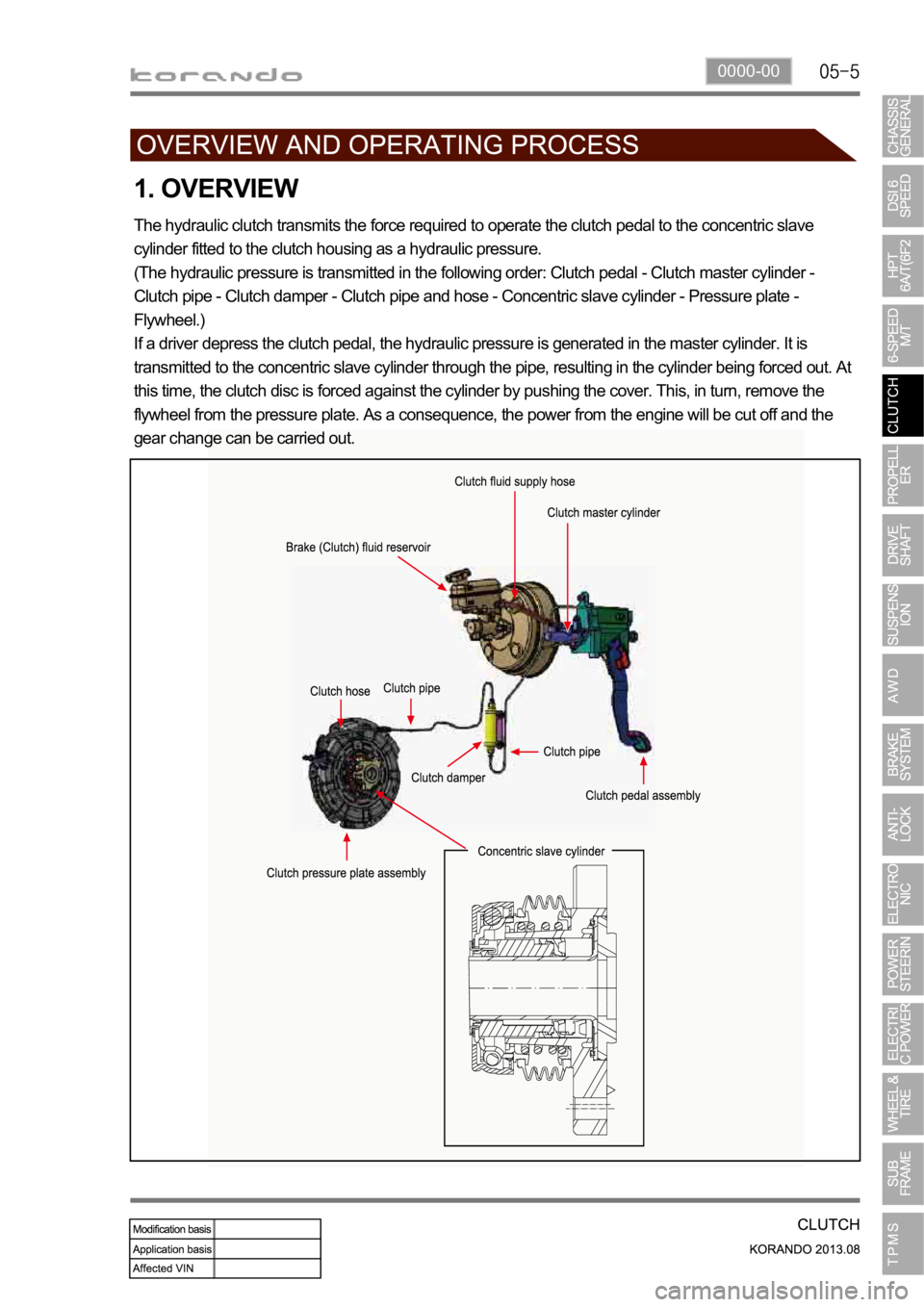 SSANGYONG KORANDO 2013 Owners Guide 0000-00
1. OVERVIEW
The hydraulic clutch transmits the force required to operate the clutch pedal to the concentric slave 
cylinder fitted to the clutch housing as a hydraulic pressure.
(The hydraulic