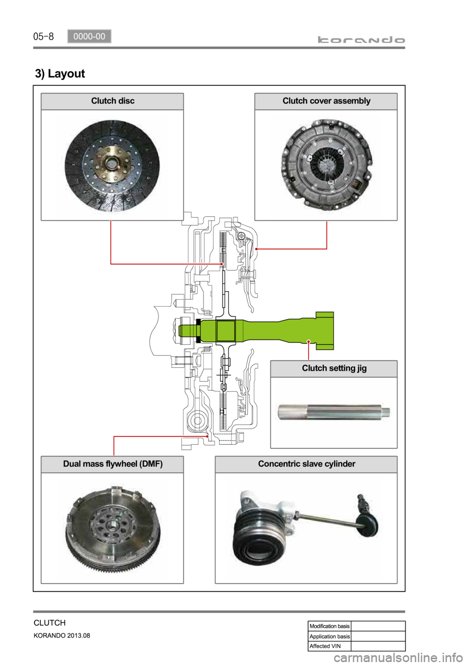 SSANGYONG KORANDO 2013 Owners Guide 3) Layout
Clutch discClutch cover assembly
Concentric slave cylinderDual mass flywheel (DMF)
Clutch setting jig 