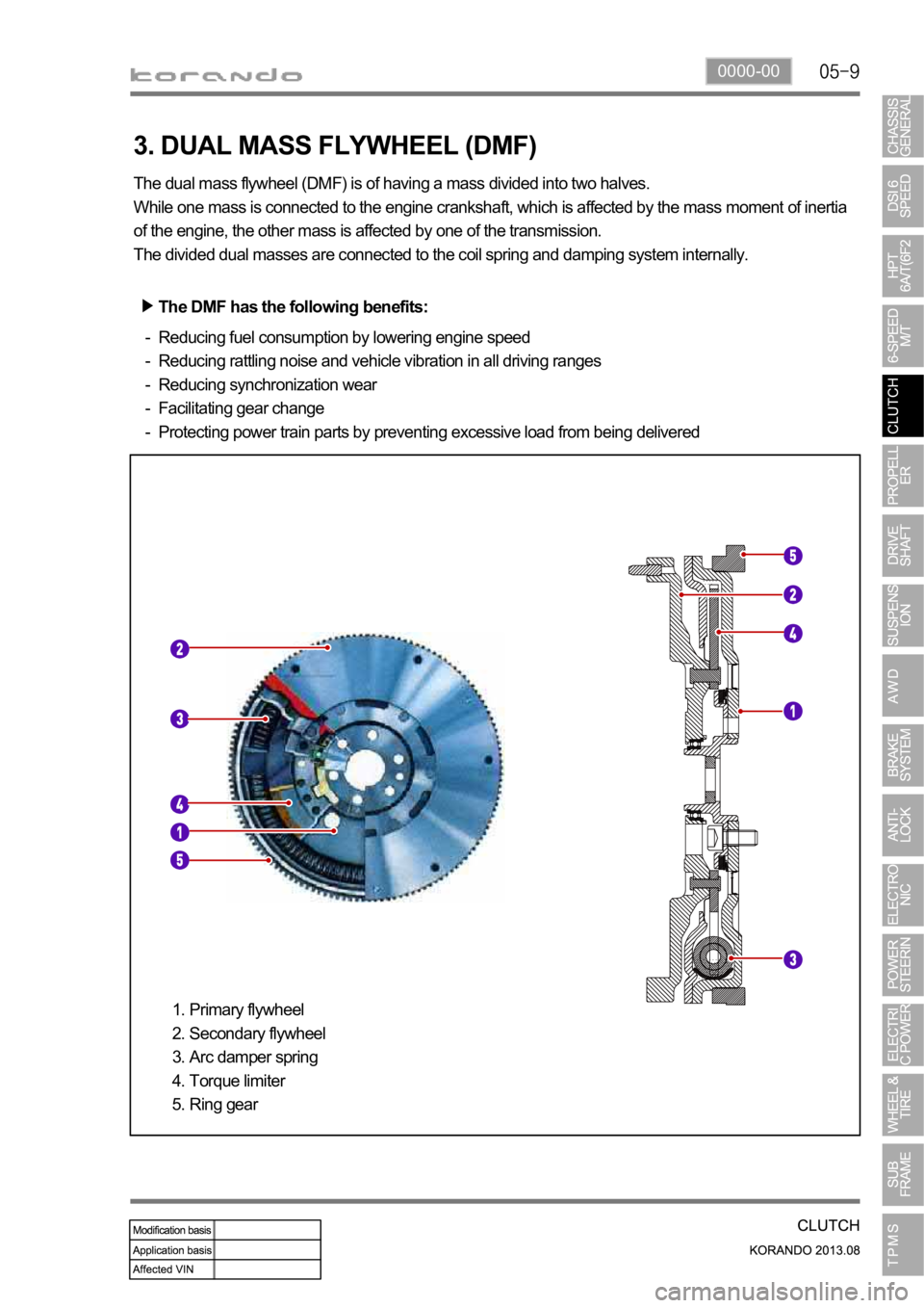 SSANGYONG KORANDO 2013  Service Manual 0000-00
3. DUAL MASS FLYWHEEL (DMF)
The dual mass flywheel (DMF) is of having a mass divided into two halves.
While one mass is connected to the engine crankshaft, which is affected by the mass moment
