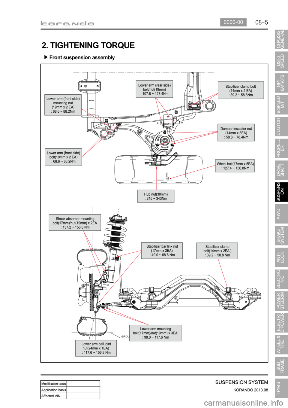 SSANGYONG KORANDO 2013  Service Manual 0000-00
2. TIGHTENING TORQUE
Front suspension assembly 