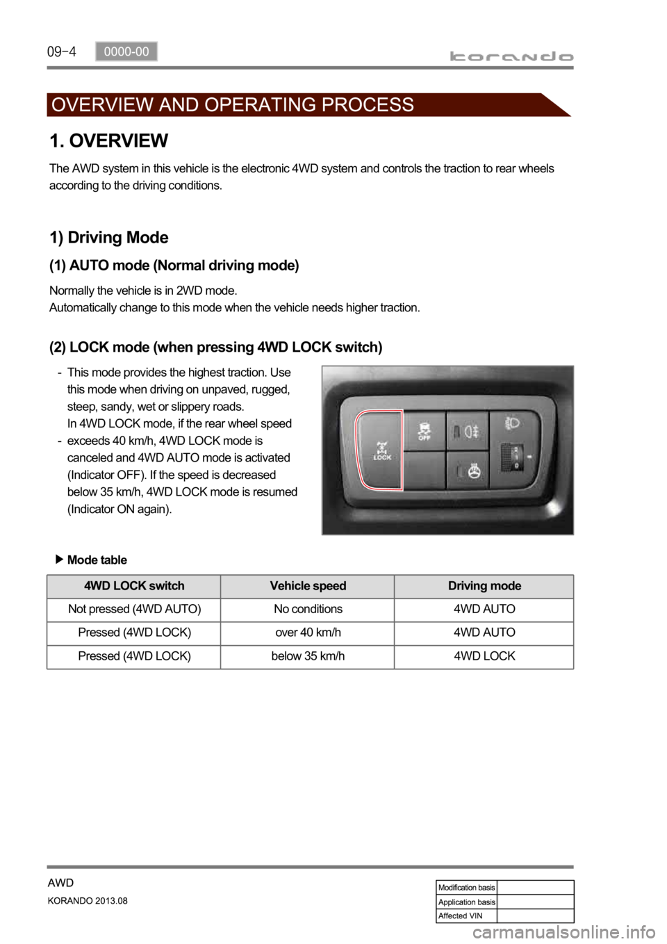 SSANGYONG KORANDO 2013  Service Manual 1. OVERVIEW
The AWD system in this vehicle is the electronic 4WD system and controls the traction to rear wheels 
according to the driving conditions.
1) Driving Mode
(1) AUTO mode (Normal driving mod
