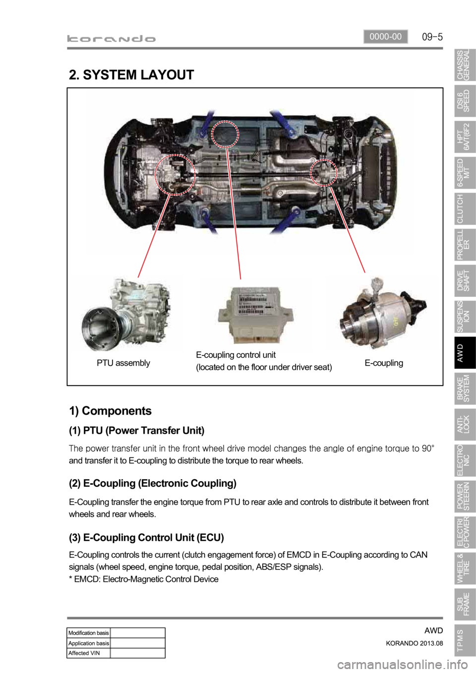 SSANGYONG KORANDO 2013 Manual PDF 0000-00
2. SYSTEM LAYOUT
1) Components
(1) PTU (Power Transfer Unit)
and transfer it to E-coupling to distribute the torque to rear wheels.
(2) E-Coupling (Electronic Coupling)
E-Coupling transfer the SSANGYONG KORANDO 2013 Manual PDF 0000-00
2. SYSTEM LAYOUT
1) Components
(1) PTU (Power Transfer Unit)
and transfer it to E-coupling to distribute the torque to rear wheels.
(2) E-Coupling (Electronic Coupling)
E-Coupling transfer the