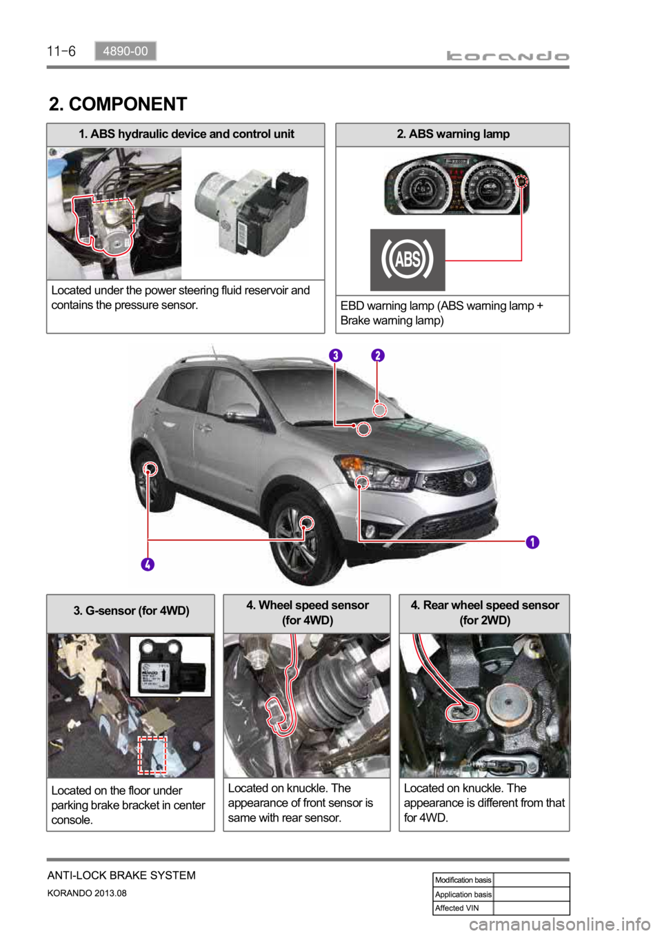 SSANGYONG KORANDO 2013 Workshop Manual 3. G-sensor (for 4WD)
Located on the floor under 
parking brake bracket in center 
console.4. Rear wheel speed sensor 
(for 2WD)
Located on knuckle. The 
appearance is different from that 
for 4WD.4. 