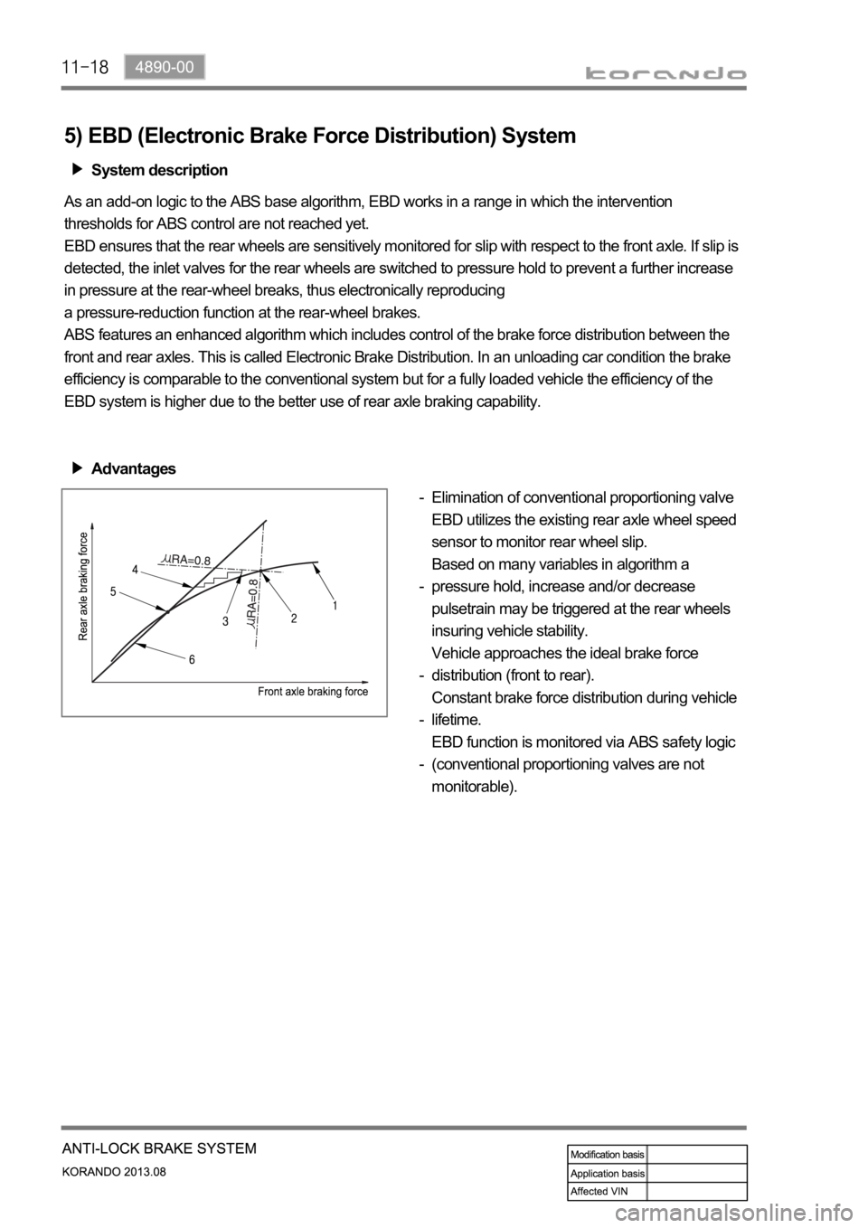 SSANGYONG KORANDO 2013  Service Manual 5) EBD (Electronic Brake Force Distribution) System
 System description
As an add-on logic to the ABS base algorithm, EBD works in a range in which the intervention 
thresholds for ABS control are not