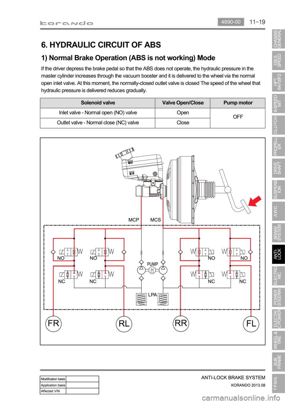 SSANGYONG KORANDO 2013 Service Manual 4890-00
6. HYDRAULIC CIRCUIT OF ABS
1) Normal Brake Operation (ABS is not working) Mode
If the driver depress the brake pedal so that the ABS does not operate, the hydraulic pressure in the
master cy SSANGYONG KORANDO 2013 Service Manual 4890-00
6. HYDRAULIC CIRCUIT OF ABS
1) Normal Brake Operation (ABS is not working) Mode
If the driver depress the brake pedal so that the ABS does not operate, the hydraulic pressure in the
master cy