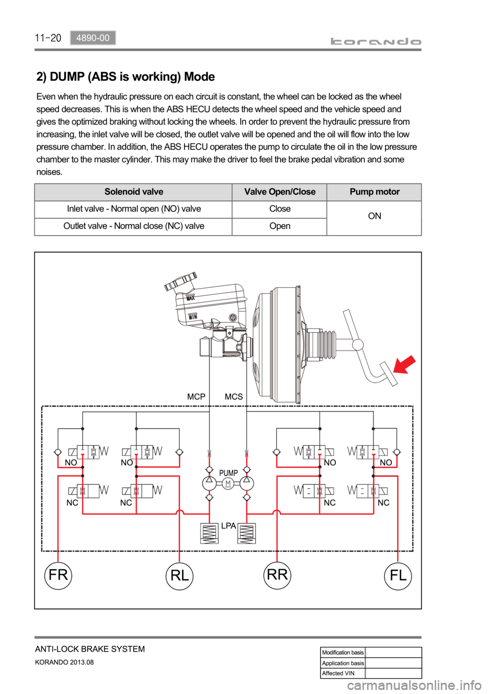 SSANGYONG KORANDO 2013 Service Manual 2) DUMP (ABS is working) Mode
Even when the hydraulic pressure on each circuit is constant, the wheel can be locked as the wheel
speed decreases. This is when the ABS HECU detects the wheel speed and SSANGYONG KORANDO 2013 Service Manual 2) DUMP (ABS is working) Mode
Even when the hydraulic pressure on each circuit is constant, the wheel can be locked as the wheel
speed decreases. This is when the ABS HECU detects the wheel speed and