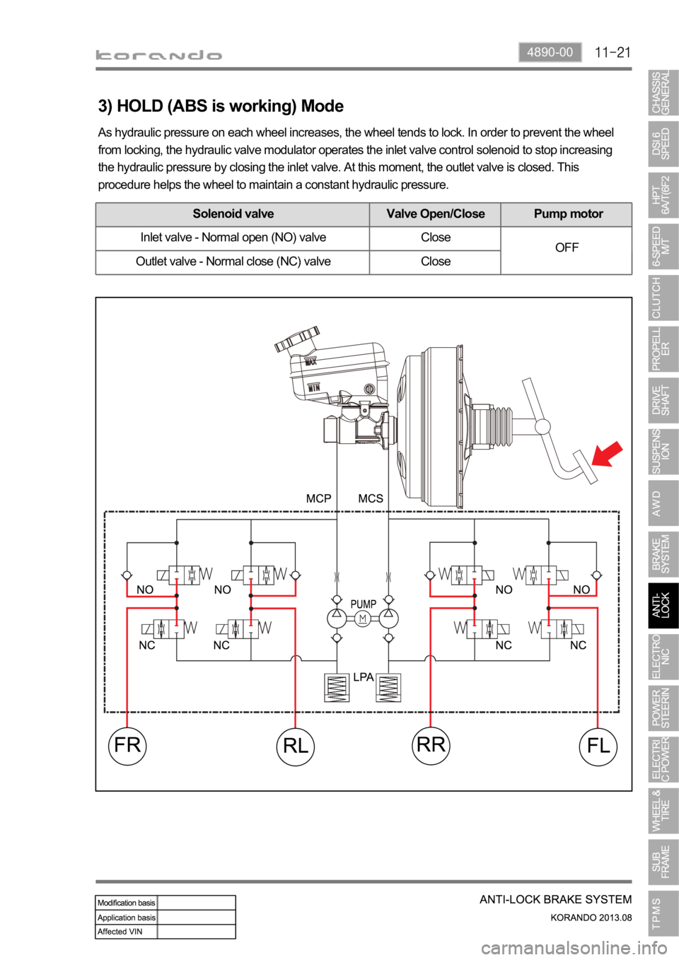 SSANGYONG KORANDO 2013 Service Manual 4890-00
3) HOLD (ABS is working) Mode
As hydraulic pressure on each wheel increases, the wheel tends to lock. In order to prevent the wheel
from locking, the hydraulic valve modulator operates the in SSANGYONG KORANDO 2013 Service Manual 4890-00
3) HOLD (ABS is working) Mode
As hydraulic pressure on each wheel increases, the wheel tends to lock. In order to prevent the wheel
from locking, the hydraulic valve modulator operates the in