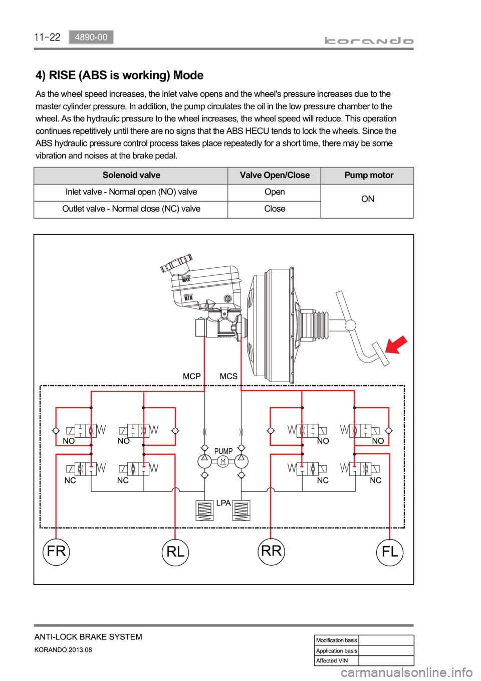 SSANGYONG KORANDO 2013 Service Manual 4) RISE (ABS is working) Mode
As the wheel speed increases, the inlet valve opens and the wheel's pressure increases due to the
master cylinder pressure. In addition, the pump circulates the oil SSANGYONG KORANDO 2013 Service Manual 4) RISE (ABS is working) Mode
As the wheel speed increases, the inlet valve opens and the wheel's pressure increases due to the
master cylinder pressure. In addition, the pump circulates the oil