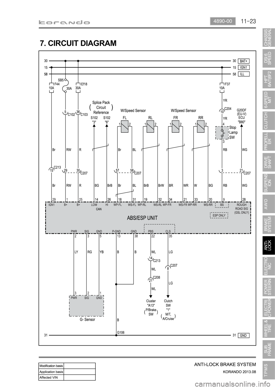 SSANGYONG KORANDO 2013 Workshop Manual 4890-00
7. CIRCUIT DIAGRAM SSANGYONG KORANDO 2013 Workshop Manual 4890-00
7. CIRCUIT DIAGRAM