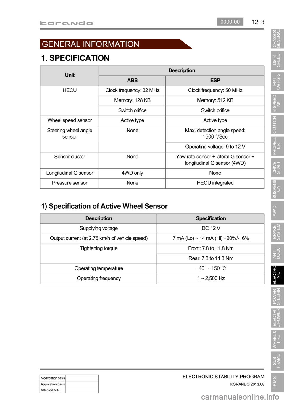 SSANGYONG KORANDO 2013 Workshop Manual 0000-00
1. SPECIFICATION
1) Specification of Active Wheel Sensor
Description Specification
Supplying voltage DC 12 V
Output current (at 2.75 km/h of vehicle speed) 7 mA (Lo) ~ 14 mA (Hi) +20%/-16%
Tig