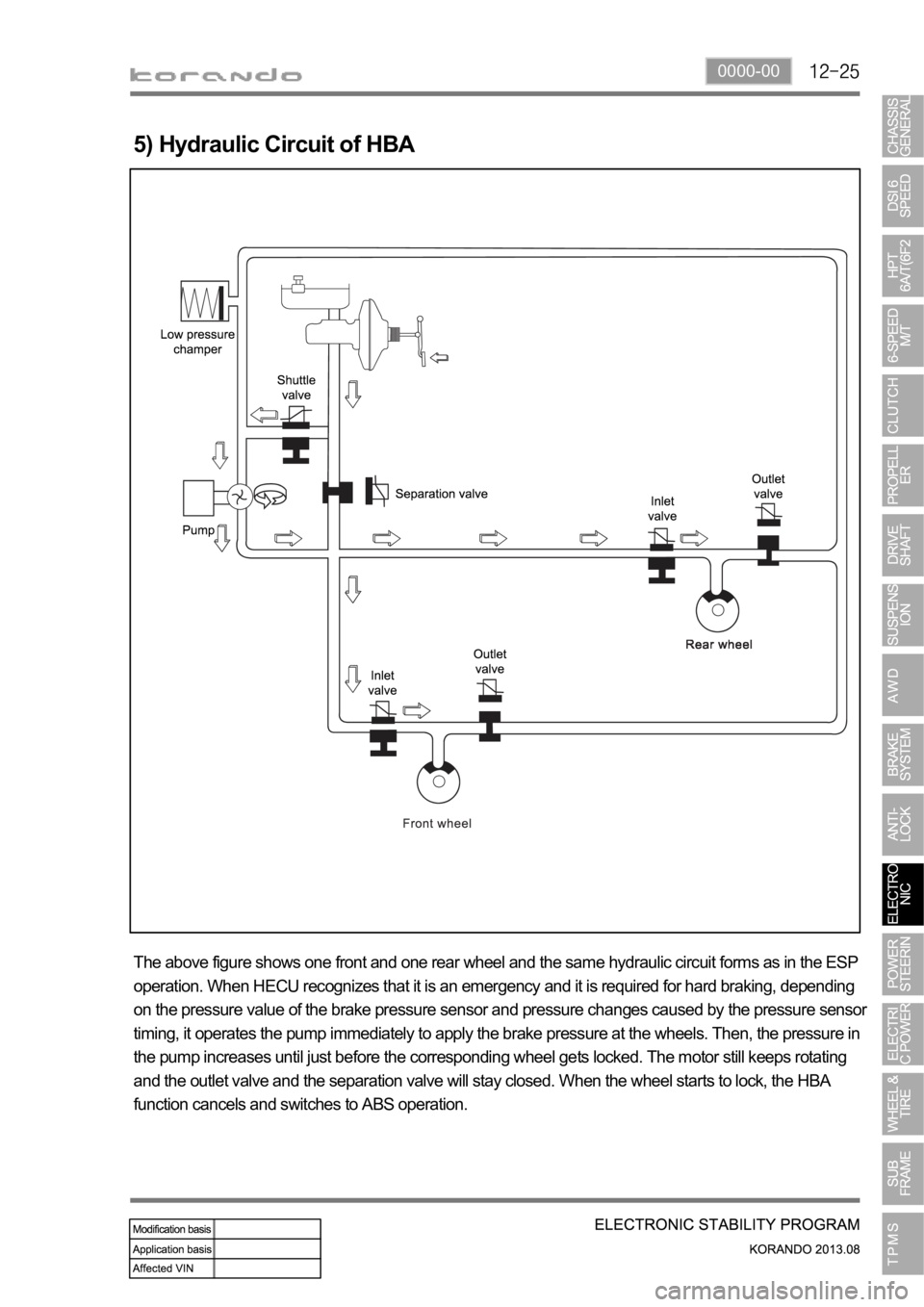 SSANGYONG KORANDO 2013 Service Manual 0000-00
5) Hydraulic Circuit of HBA
The above figure shows one front and one rear wheel and the same hydraulic circuit forms as in the ESP
operation. When HECU recognizes that it is an emergency and SSANGYONG KORANDO 2013 Service Manual 0000-00
5) Hydraulic Circuit of HBA
The above figure shows one front and one rear wheel and the same hydraulic circuit forms as in the ESP
operation. When HECU recognizes that it is an emergency and