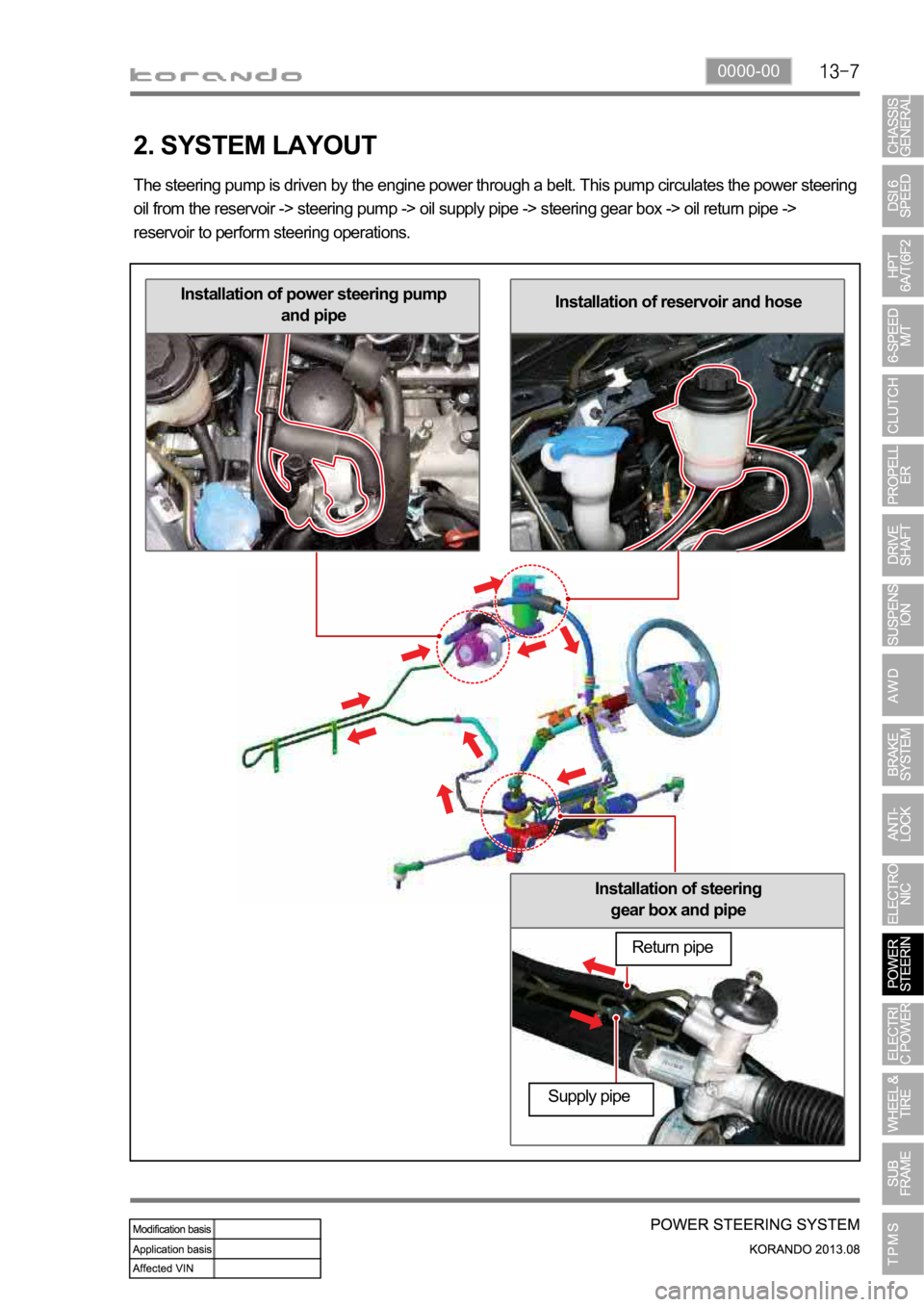 SSANGYONG KORANDO 2013 Repair Manual 0000-00
Installation of steering 
gear box and pipe
Installation of reservoir and hoseInstallation of power steering pump
and pipe
2. SYSTEM LAYOUT
The steering pump is driven by the engine power thro