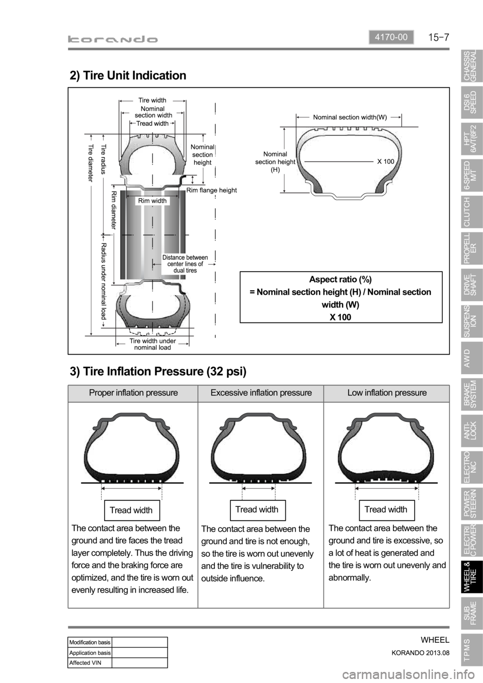 SSANGYONG KORANDO 2013  Service Manual 4170-00
2) Tire Unit Indication
Aspect ratio (%)
= Nominal section height (H) / Nominal section 
width (W)
X 100
3) Tire Inflation Pressure (32 psi)
Proper inflation pressure Excessive inflation press