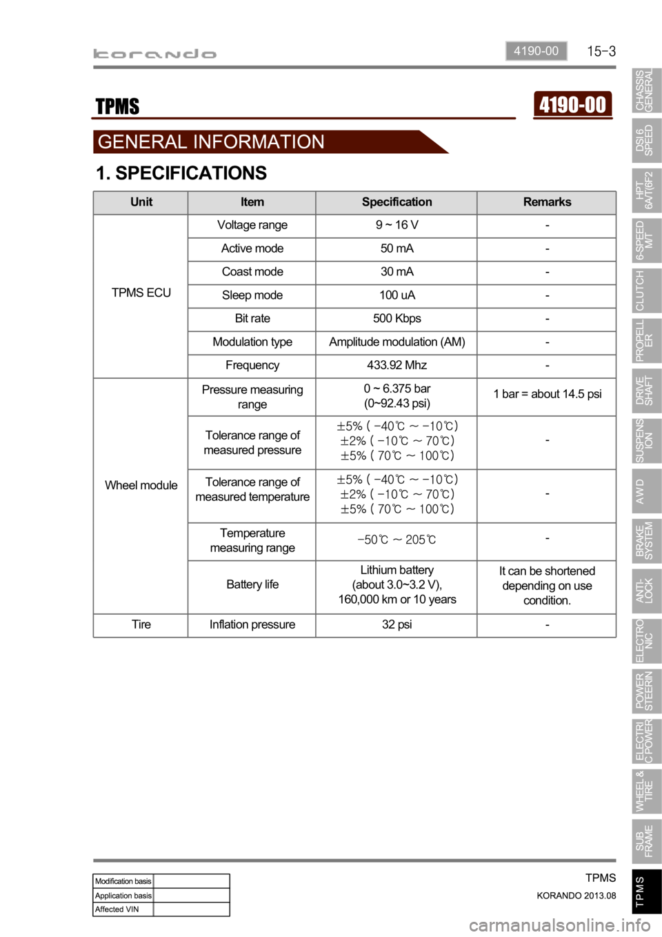 SSANGYONG KORANDO 2013  Service Manual 4190-00
1. SPECIFICATIONS
Unit Item Specification Remarks
TPMS ECUVoltage range 9 ~ 16 V -
Active mode 50 mA -
Coast mode 30 mA -
Sleep mode 100 uA -
Bit rate 500 Kbps -
Modulation type Amplitude modu