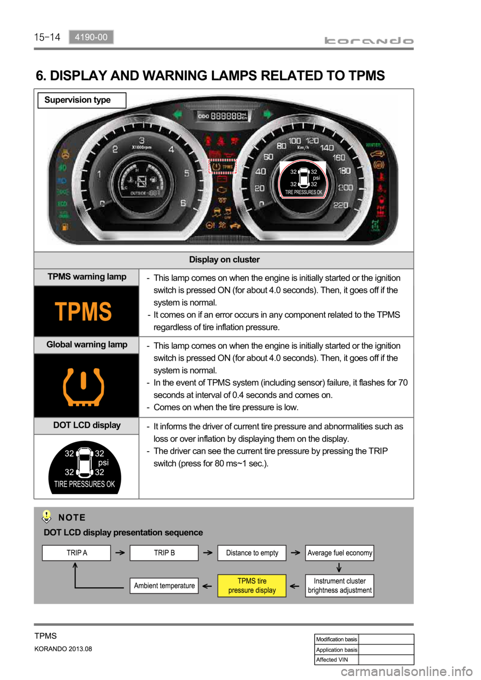 SSANGYONG KORANDO 2013 Service Manual Display on cluster
TPMS warning lamp
Global warning lamp
DOT LCD display
6. DISPLAY AND WARNING LAMPS RELATED TO TPMS
This lamp comes on when the engine is initially started or the ignition
switch i SSANGYONG KORANDO 2013 Service Manual Display on cluster
TPMS warning lamp
Global warning lamp
DOT LCD display
6. DISPLAY AND WARNING LAMPS RELATED TO TPMS
This lamp comes on when the engine is initially started or the ignition
switch i