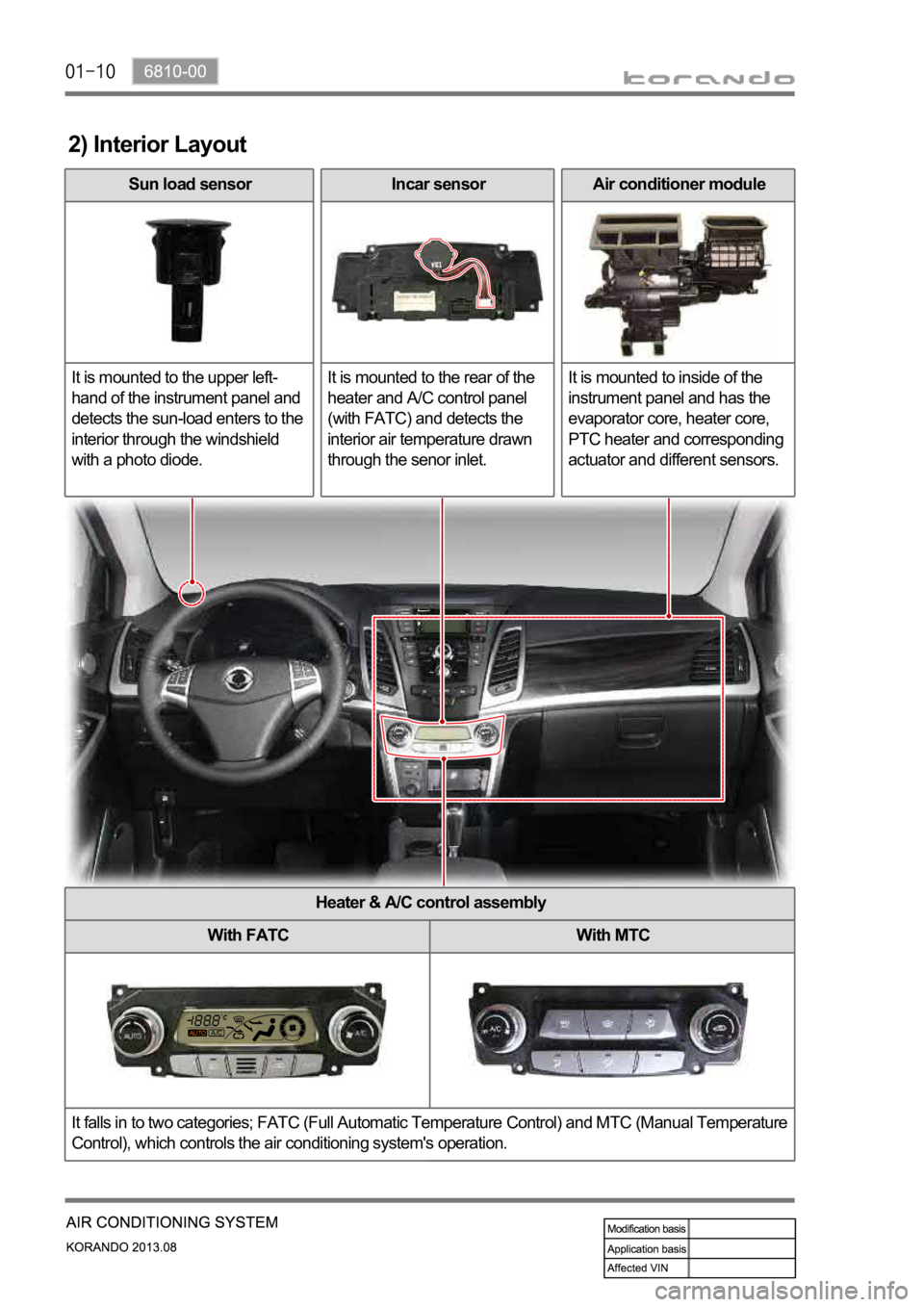 SSANGYONG KORANDO 2013  Service Manual 2) Interior Layout
Sun load sensor
It is mounted to the upper left-
hand of the instrument panel and 
detects the sun-load enters to the 
interior through the windshield 
with a photo diode. Incar sen