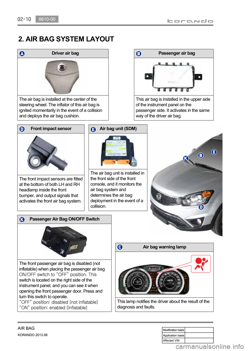 SSANGYONG KORANDO 2013 Repair Manual     Driver air bag 
The air bag is installed at the center of the 
steering wheel. The inflator of this air bag is 
ignited momentarily in the event of a collision 
and deploys the air bag cushion.
Ai