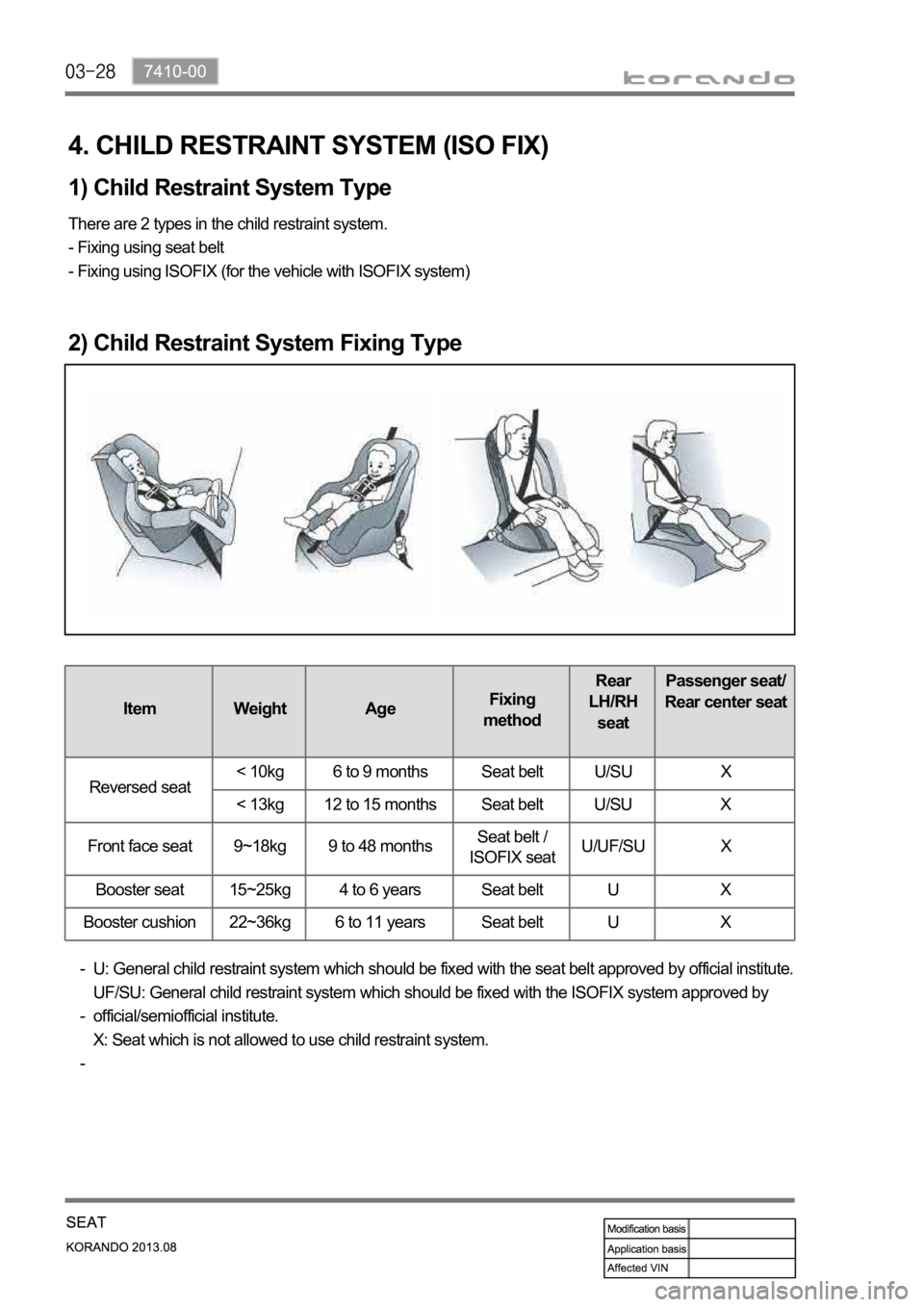 SSANGYONG KORANDO 2013  Service Manual 1) Child Restraint System Type
There are 2 types in the child restraint system.
- Fixing using seat belt
- Fixing using ISOFIX (for the vehicle with ISOFIX system)
2) Child Restraint System Fixing Typ