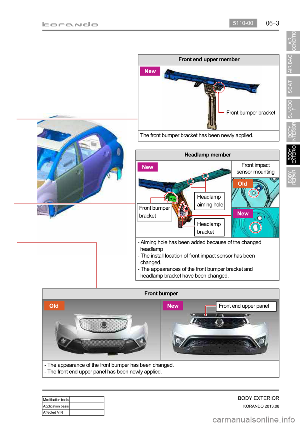 SSANGYONG KORANDO 2013 Service Manual 5110-00
Front impact
sensor mounting
Front end upper panel
Headlamp
aiming holeFront bumper bracket
Front bumper
bracket
Headlamp
bracket
Front bumper
- The appearance of the front bumper has been SSANGYONG KORANDO 2013 Service Manual 5110-00
Front impact
sensor mounting
Front end upper panel
Headlamp
aiming holeFront bumper bracket
Front bumper
bracket
Headlamp
bracket
Front bumper
- The appearance of the front bumper has been