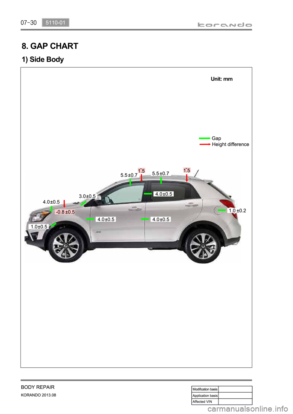 SSANGYONG KORANDO 2013  Service Manual 8. GAP CHART
1) Side Body
Unit: mm 