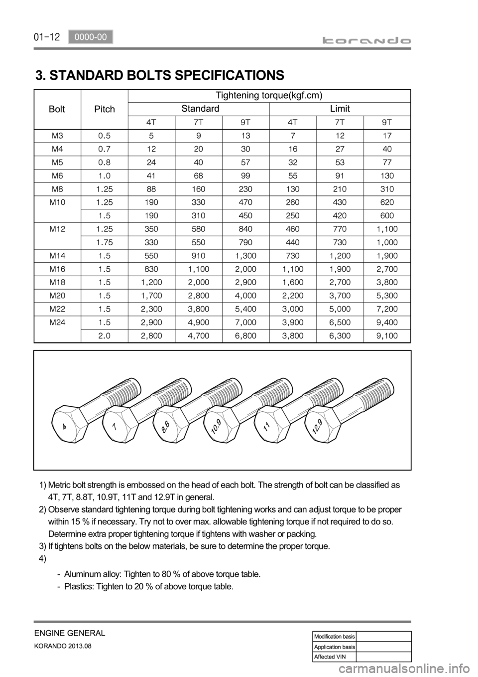 SSANGYONG KORANDO 2013  Service Manual 3. STANDARD BOLTS SPECIFICATIONS
Metric bolt strength is embossed on the head of each bolt. The strength of bolt can be classified as 
4T, 7T, 8.8T, 10.9T, 11T and 12.9T in general.
Observe standard t