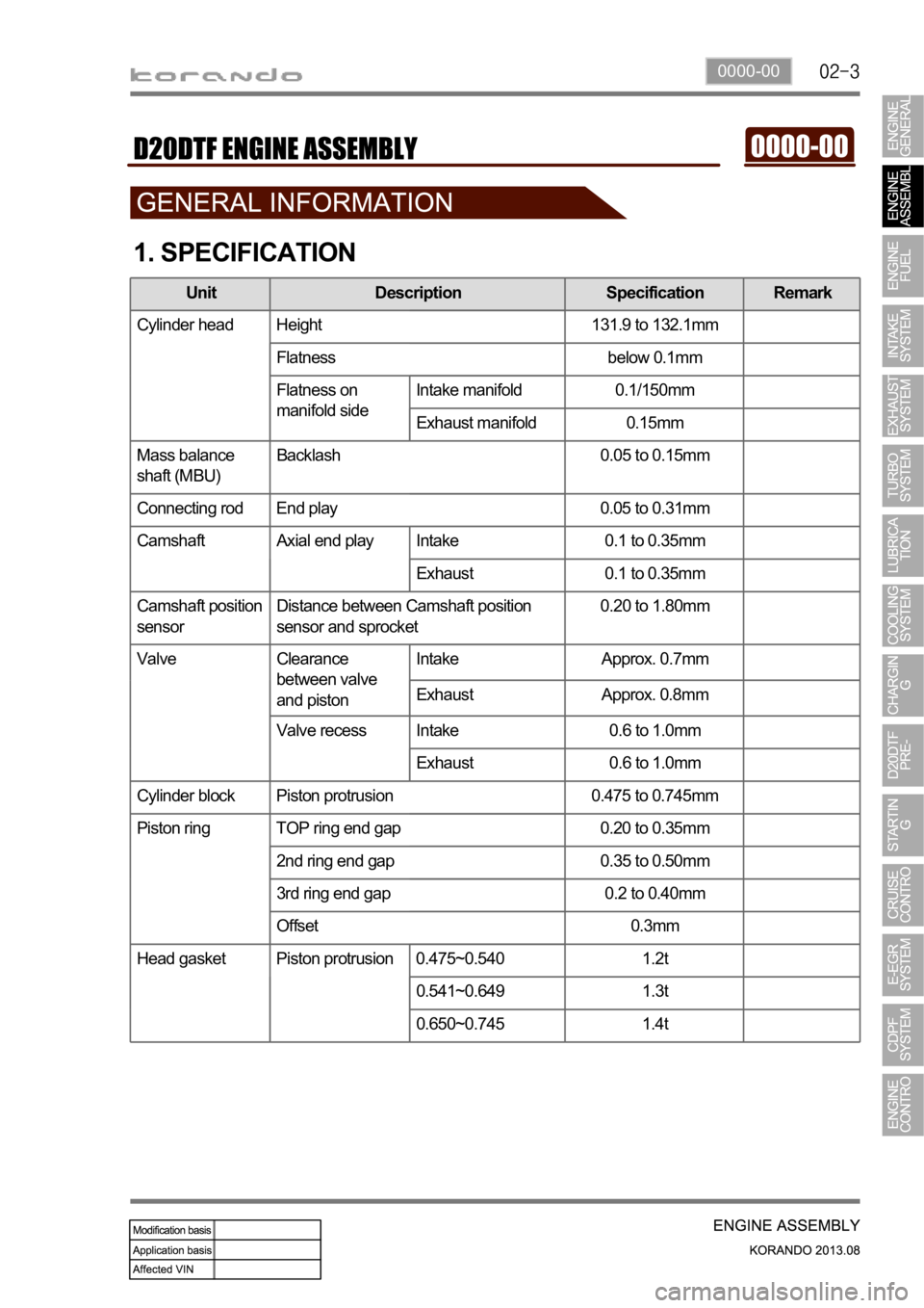 SSANGYONG KORANDO 2013  Service Manual 0000-00
1. SPECIFICATION
Unit Description Specification Remark
Cylinder head Height 131.9 to 132.1mm
Flatness below 0.1mm
Flatness on 
manifold sideIntake manifold 0.1/150mm
Exhaust manifold 0.15mm
Ma