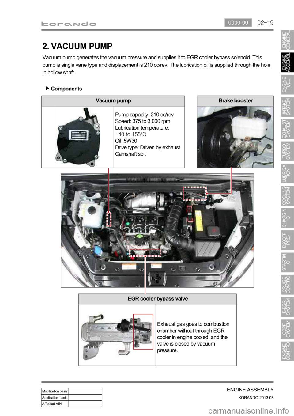 SSANGYONG KORANDO 2013  Service Manual 0000-00
EGR cooler bypass valve
Exhaust gas goes to combustion 
chamber without through EGR 
cooler in engine cooled, and the 
valve is closed by vacuum 
pressure.
2. VACUUM PUMP
Vacuum pump generates