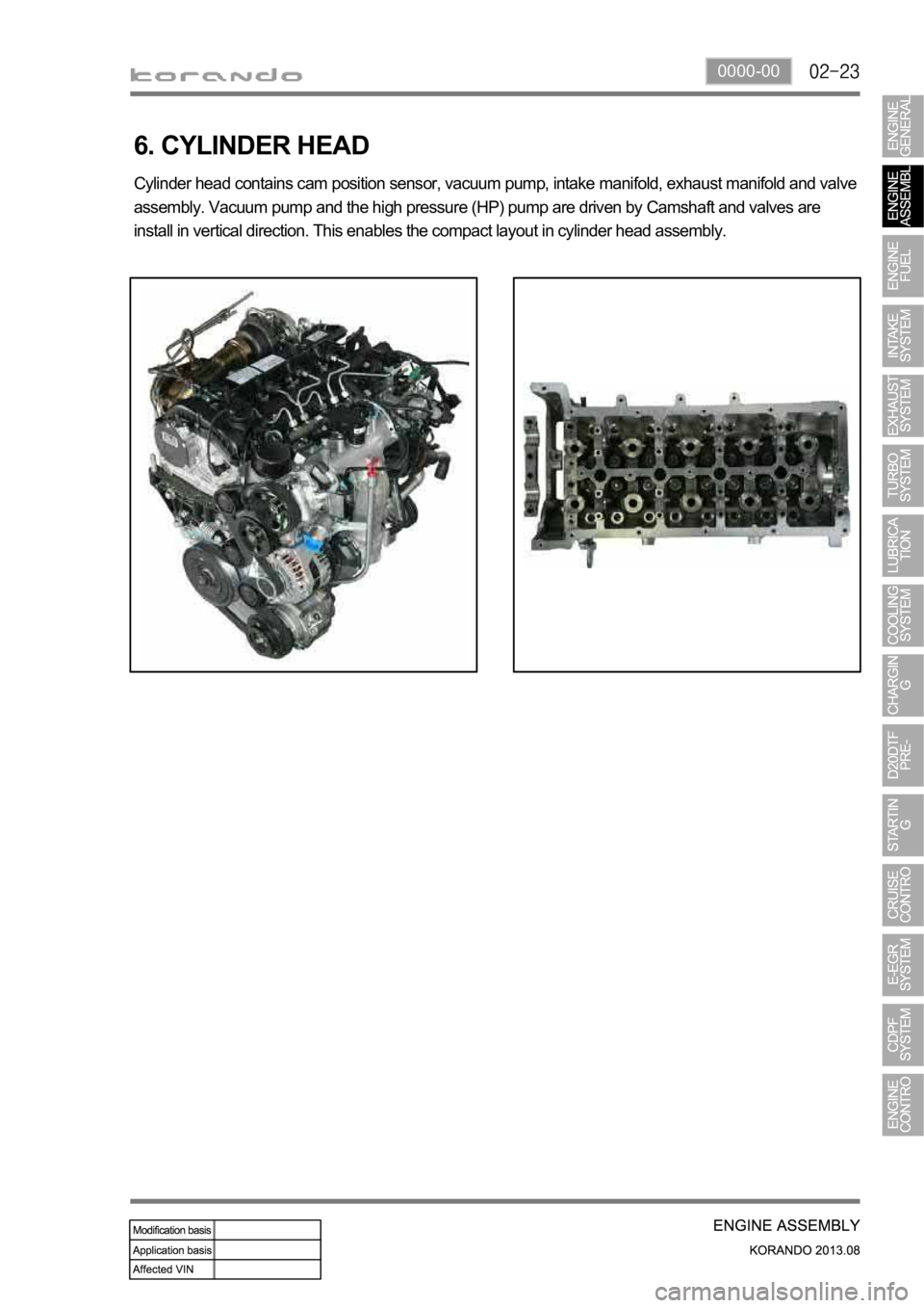 SSANGYONG KORANDO 2013  Service Manual 0000-00
6. CYLINDER HEAD
Cylinder head contains cam position sensor, vacuum pump, intake manifold, exhaust manifold and valve 
assembly. Vacuum pump and the high pressure (HP) pump are driven by Camsh