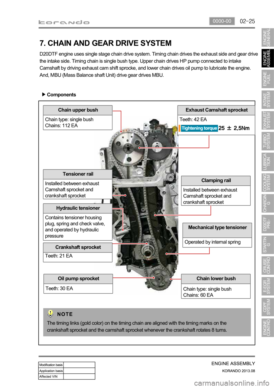 SSANGYONG KORANDO 2013  Service Manual 0000-00
Chain upper bush
Chain type: single bush
Chains: 112 EA
Hydraulic tensioner
Contains tensioner housing 
plug, spring and check valve, 
and operated by hydraulic 
pressure
Exhaust Camshaft spro