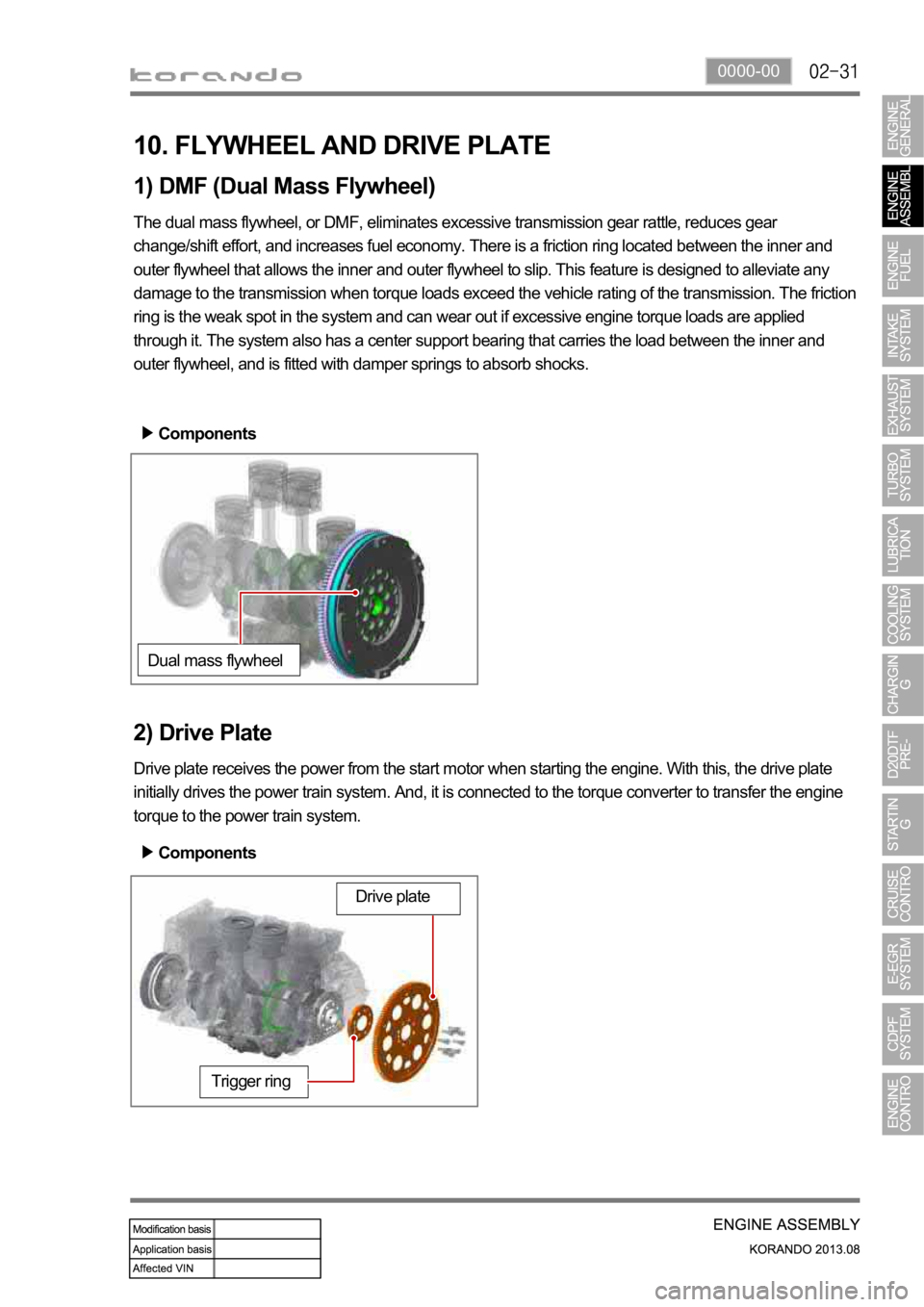 SSANGYONG KORANDO 2013  Service Manual 0000-00
10. FLYWHEEL AND DRIVE PLATE
1) DMF (Dual Mass Flywheel)
The dual mass flywheel, or DMF, eliminates excessive transmission gear rattle, reduces gear 
change/shift effort, and increases fuel ec