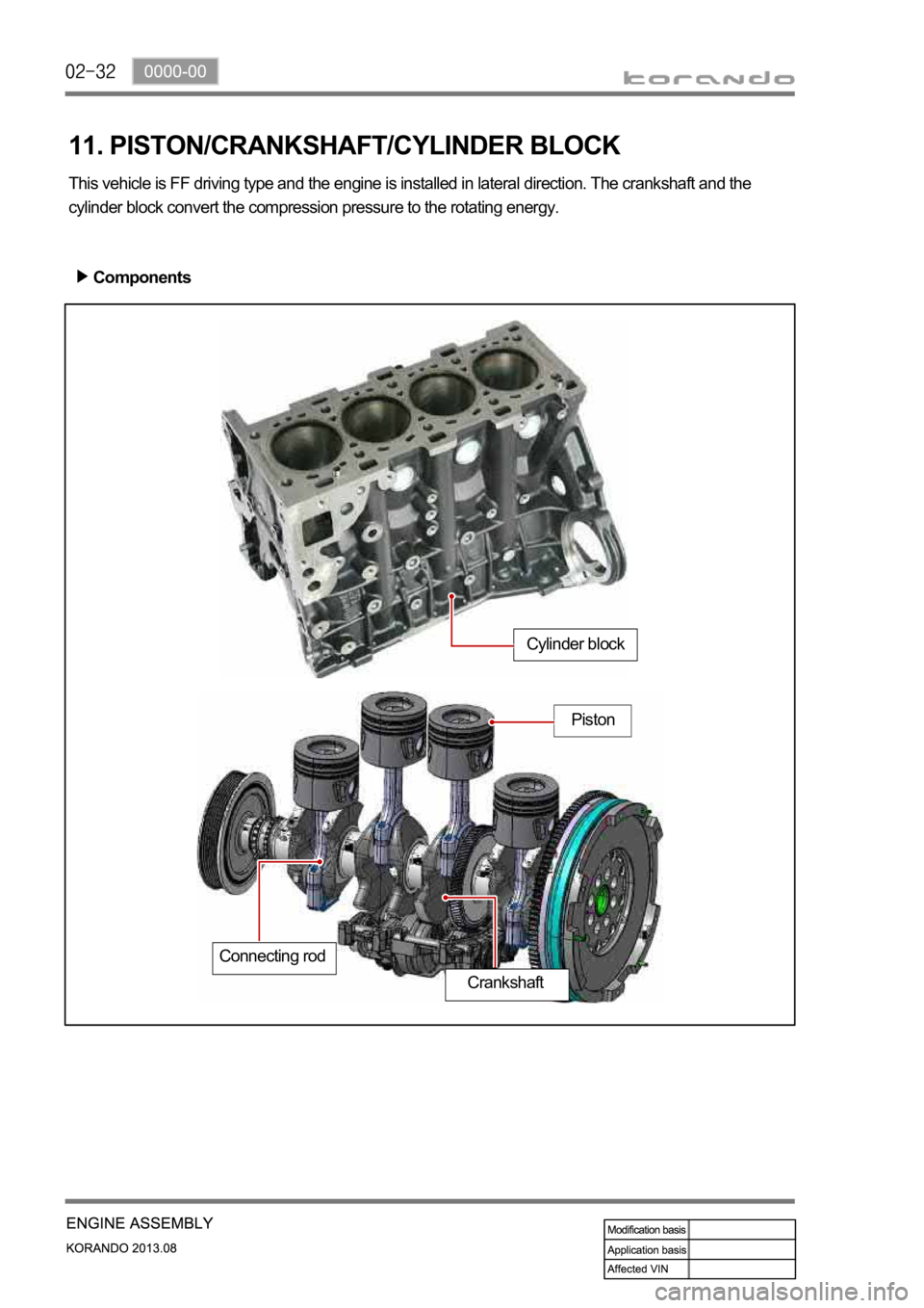 SSANGYONG KORANDO 2013  Service Manual 11. PISTON/CRANKSHAFT/CYLINDER BLOCK
This vehicle is FF driving type and the engine is installed in lateral direction. The crankshaft and the 
cylinder block convert the compression pressure to the ro