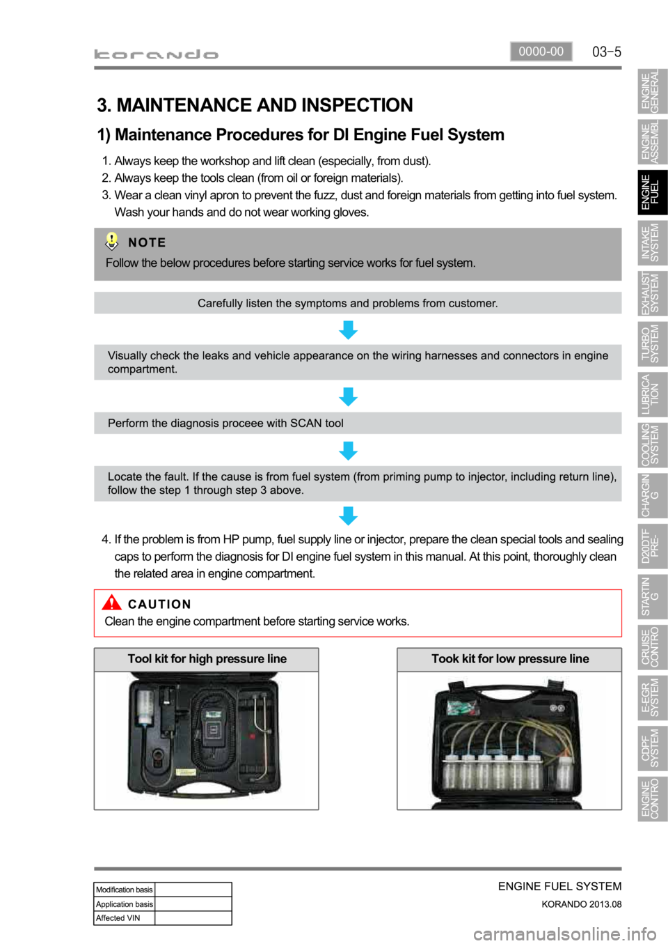SSANGYONG KORANDO 2013 User Guide 0000-00
3. MAINTENANCE AND INSPECTION
1) Maintenance Procedures for DI Engine Fuel System
Always keep the workshop and lift clean (especially, from dust).
Always keep the tools clean (from oil or fore