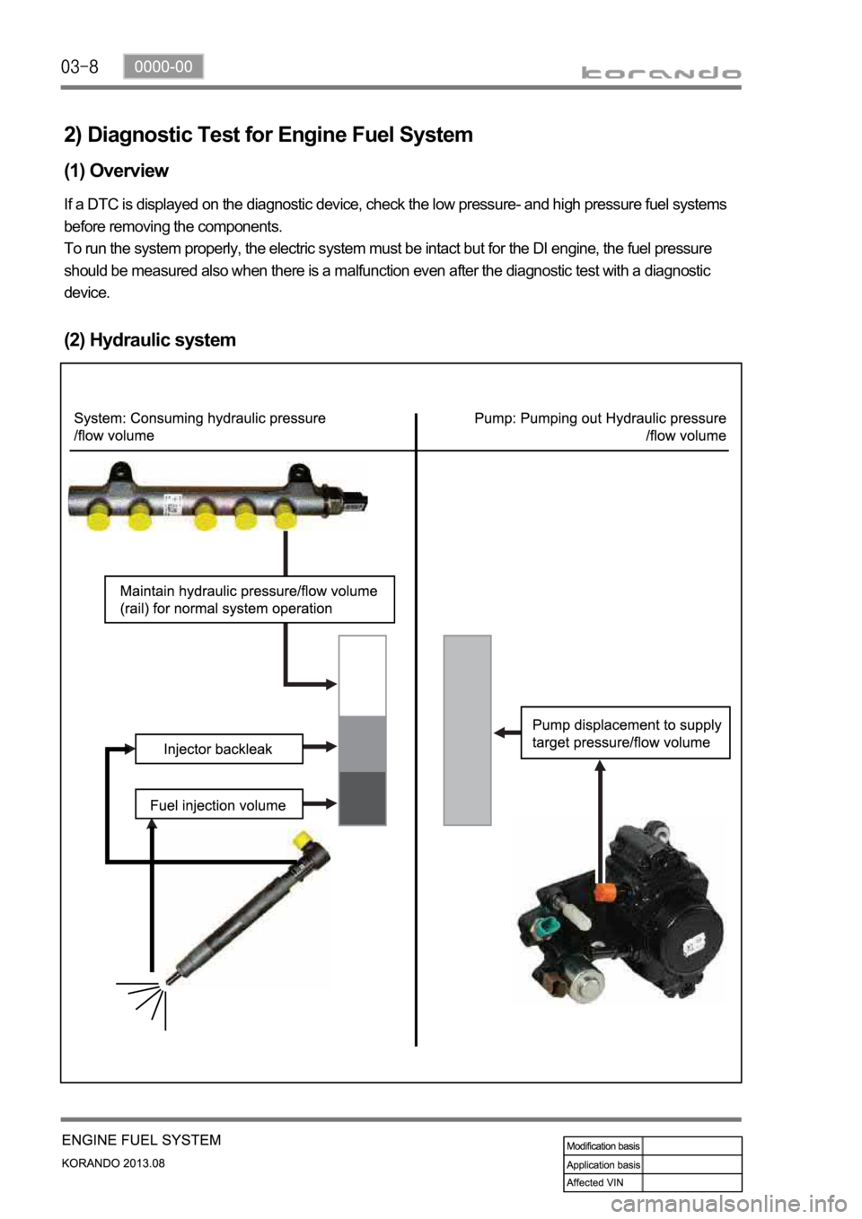 SSANGYONG KORANDO 2013  Service Manual 2) Diagnostic Test for Engine Fuel System
(1) Overview
If a DTC is displayed on the diagnostic device, check the low pressure- and high pressure fuel systems 
before removing the components.
To run th