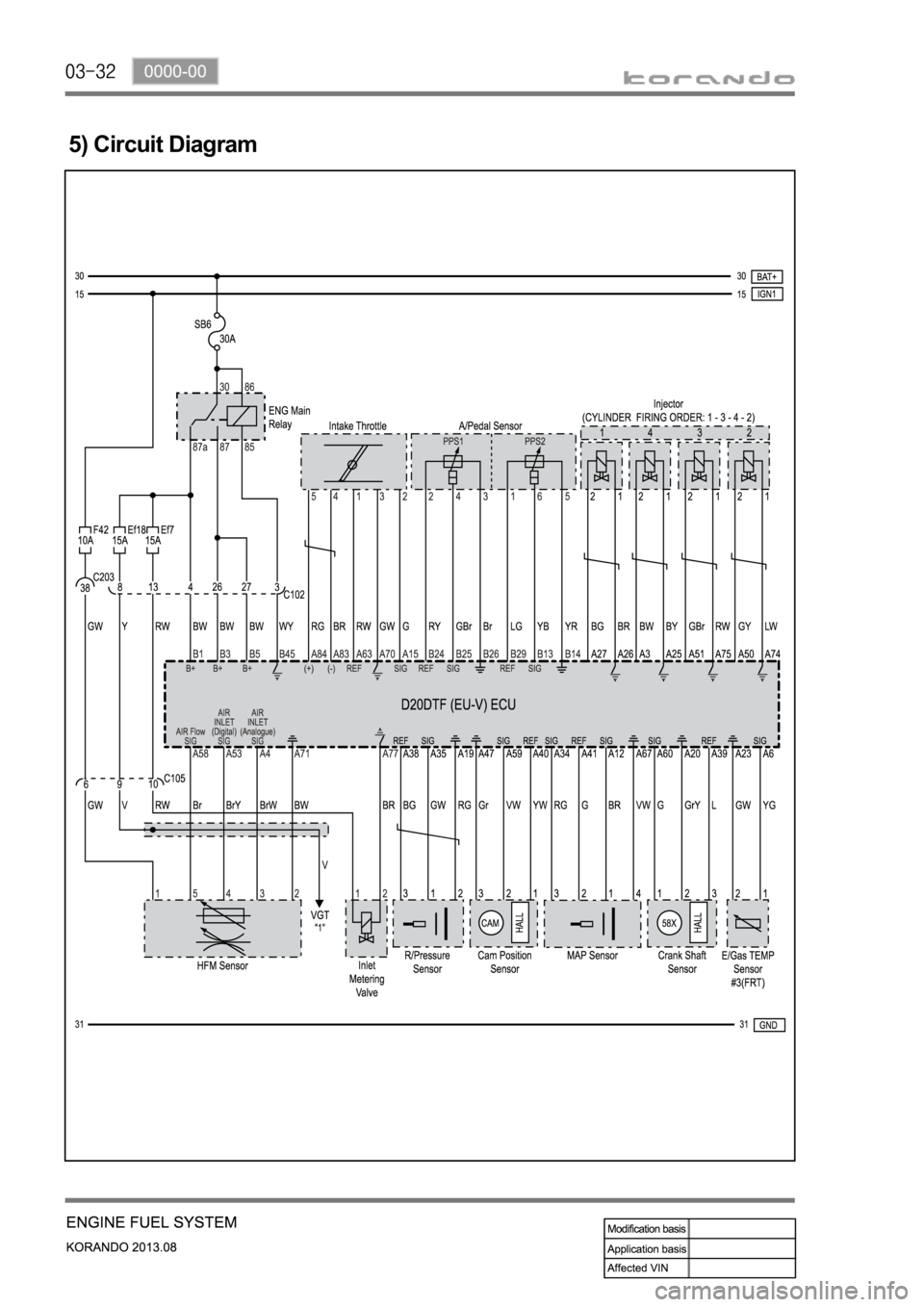 SSANGYONG KORANDO 2013  Service Manual 5) Circuit Diagram 