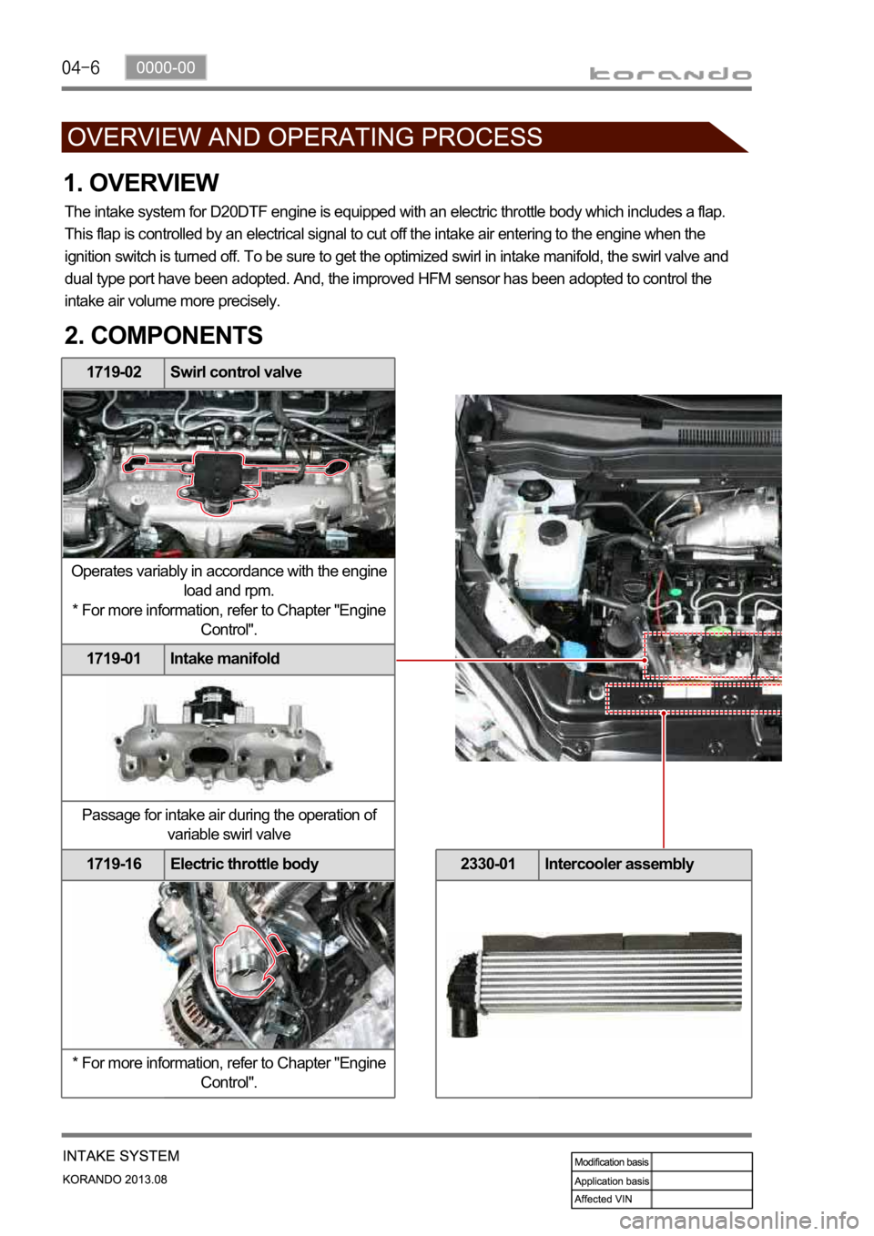 SSANGYONG KORANDO 2013  Service Manual 1719-02 Swirl control valve
Operates variably in accordance with the engine 
load and rpm.
* For more information, refer to Chapter "Engine 
Control".
1719-01 Intake manifold
Passage for intak